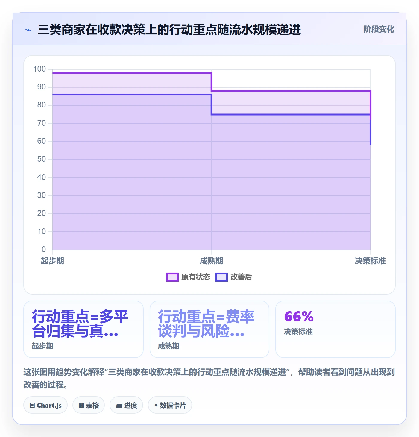 跨境电商一站式服务工作指南：用中小商家解决支付收款问题