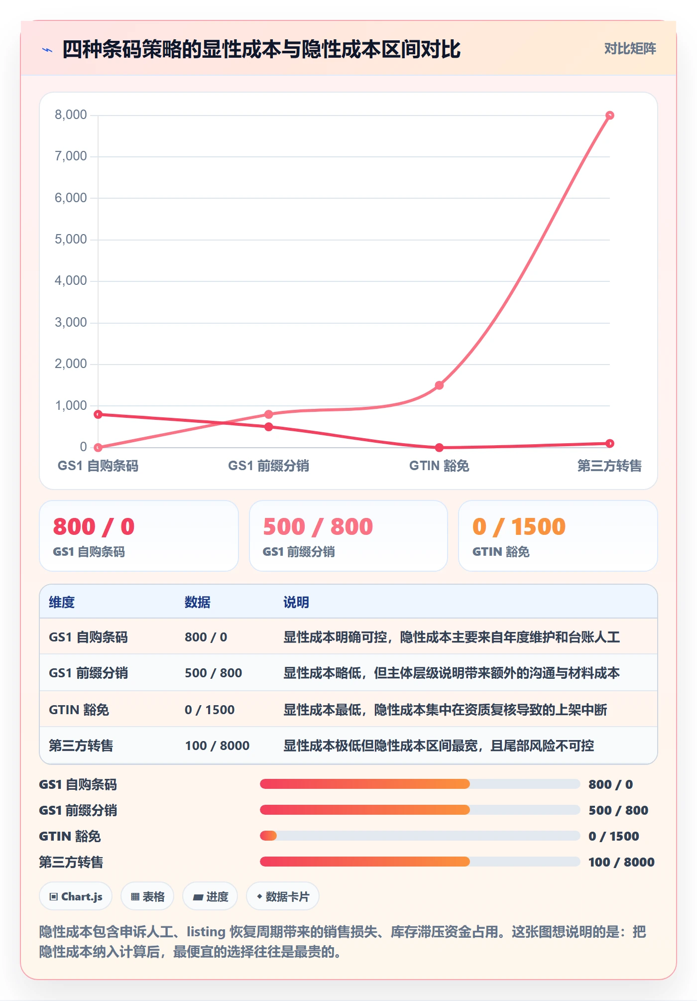 UPC码优化清单：豁免申请与账号安全的关键动作
