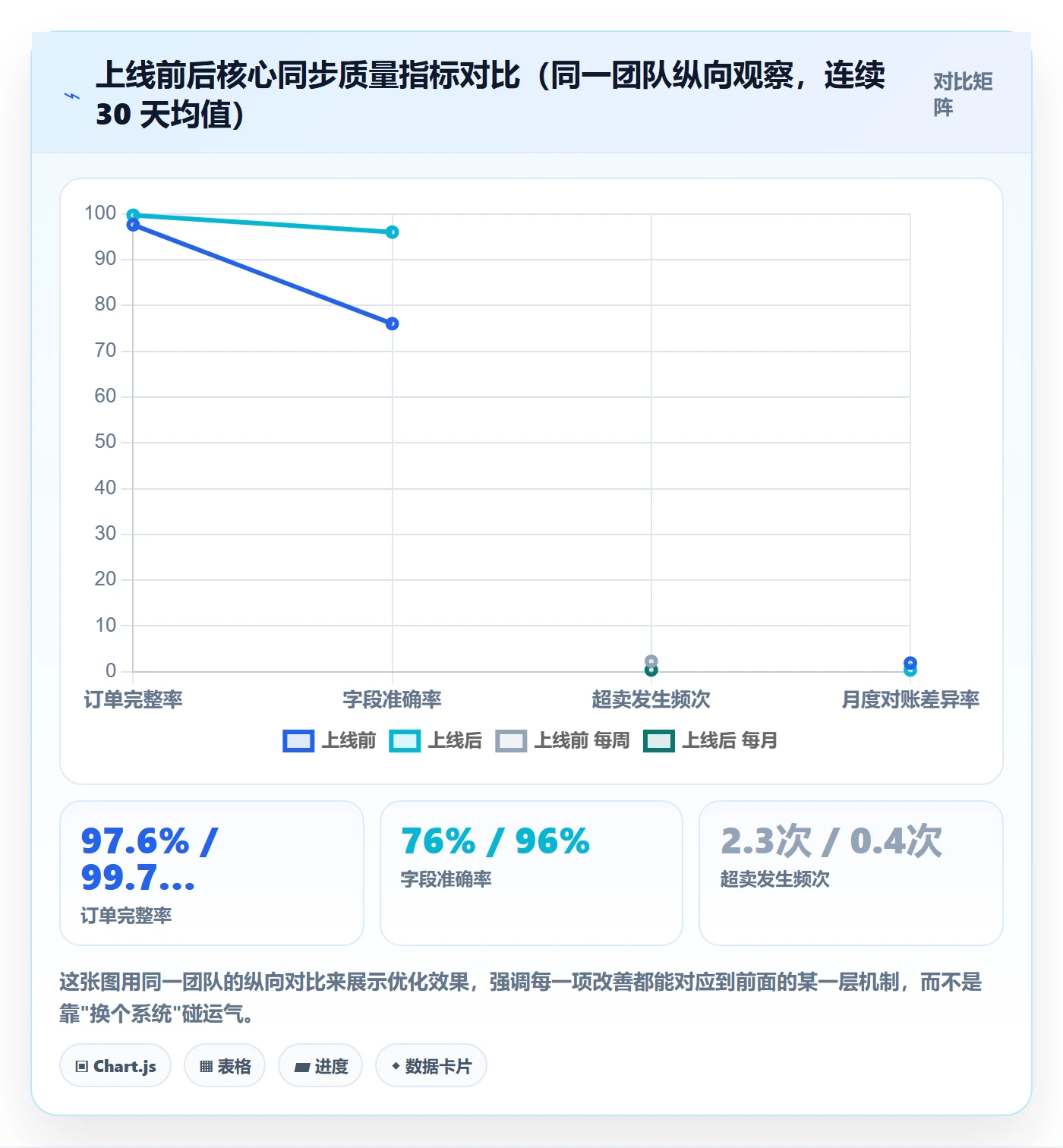 erp跨境电商场景解析：订单同步中的精细化运营怎么处理