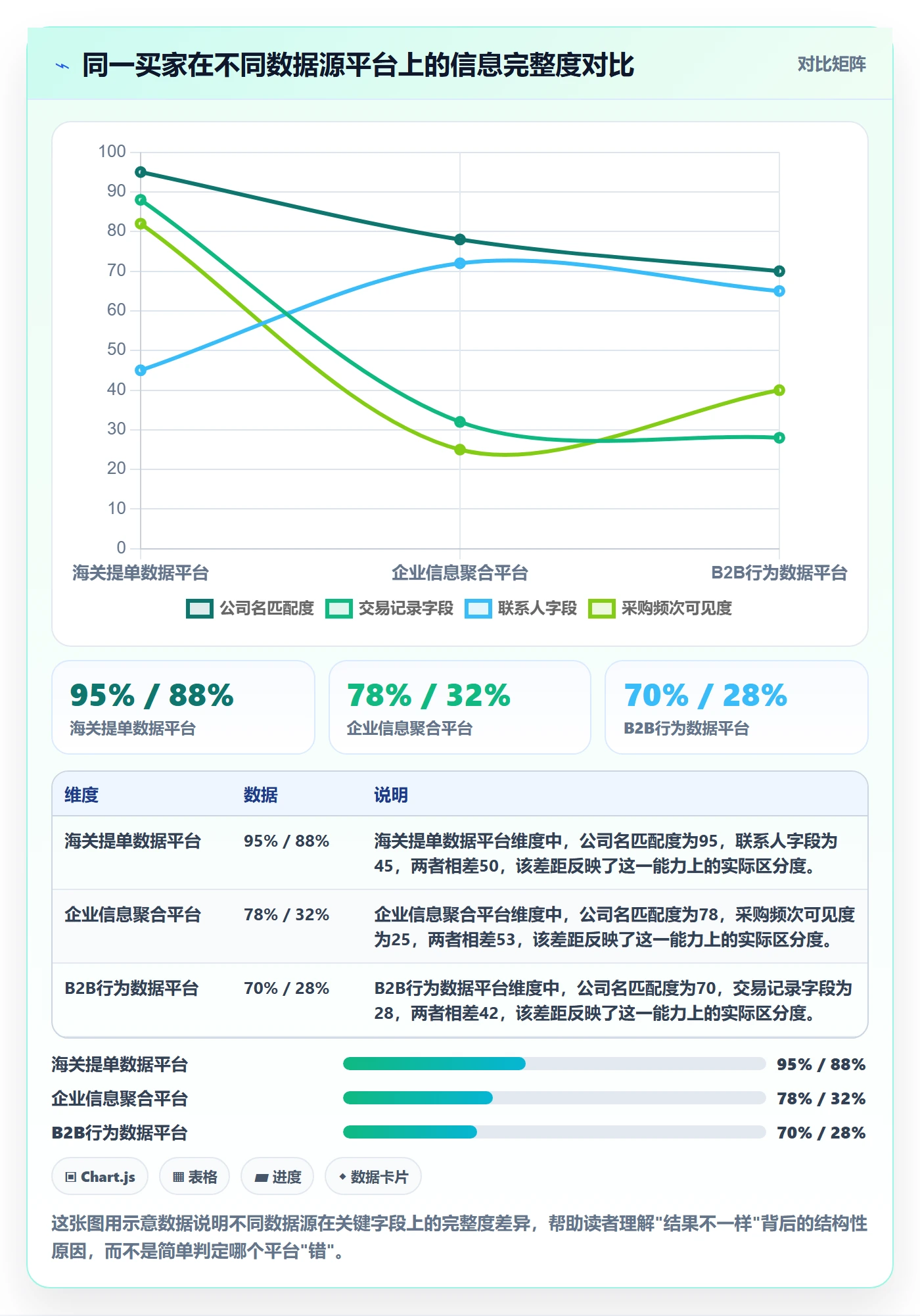 外贸数据分析平台检查方法：通过买家查询评估工具对比质量