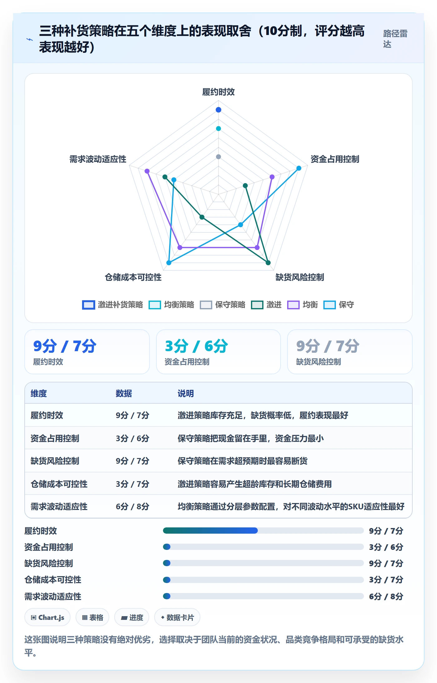 erp跨境电商进阶课：围绕采购补货完善跨境物流