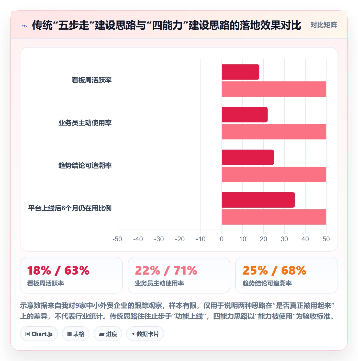 外贸数据分析平台建设路线：从买家查询到趋势观察分几步