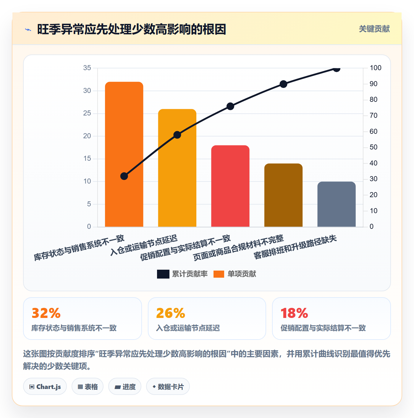 跨境电商场景解析:平台规则中的旺季准备怎么处理