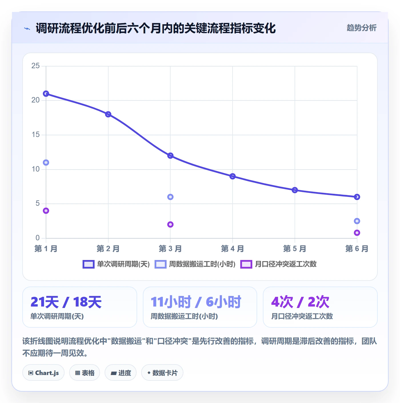 跨境电商运营优化清单：市场调研与工具对比的关键动作