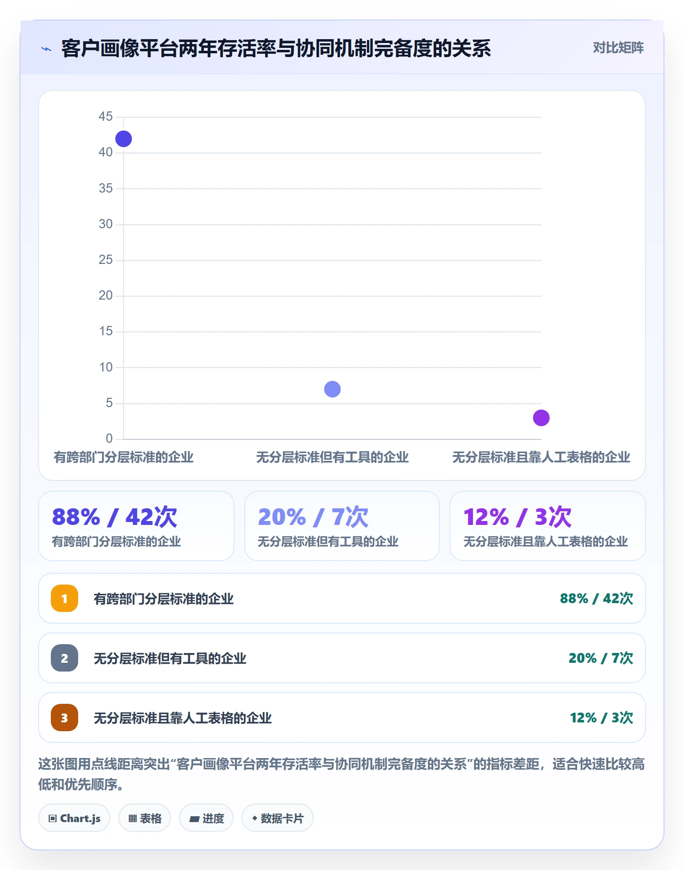 外贸数据分析平台从0到1：客户画像的团队协同与操作要点