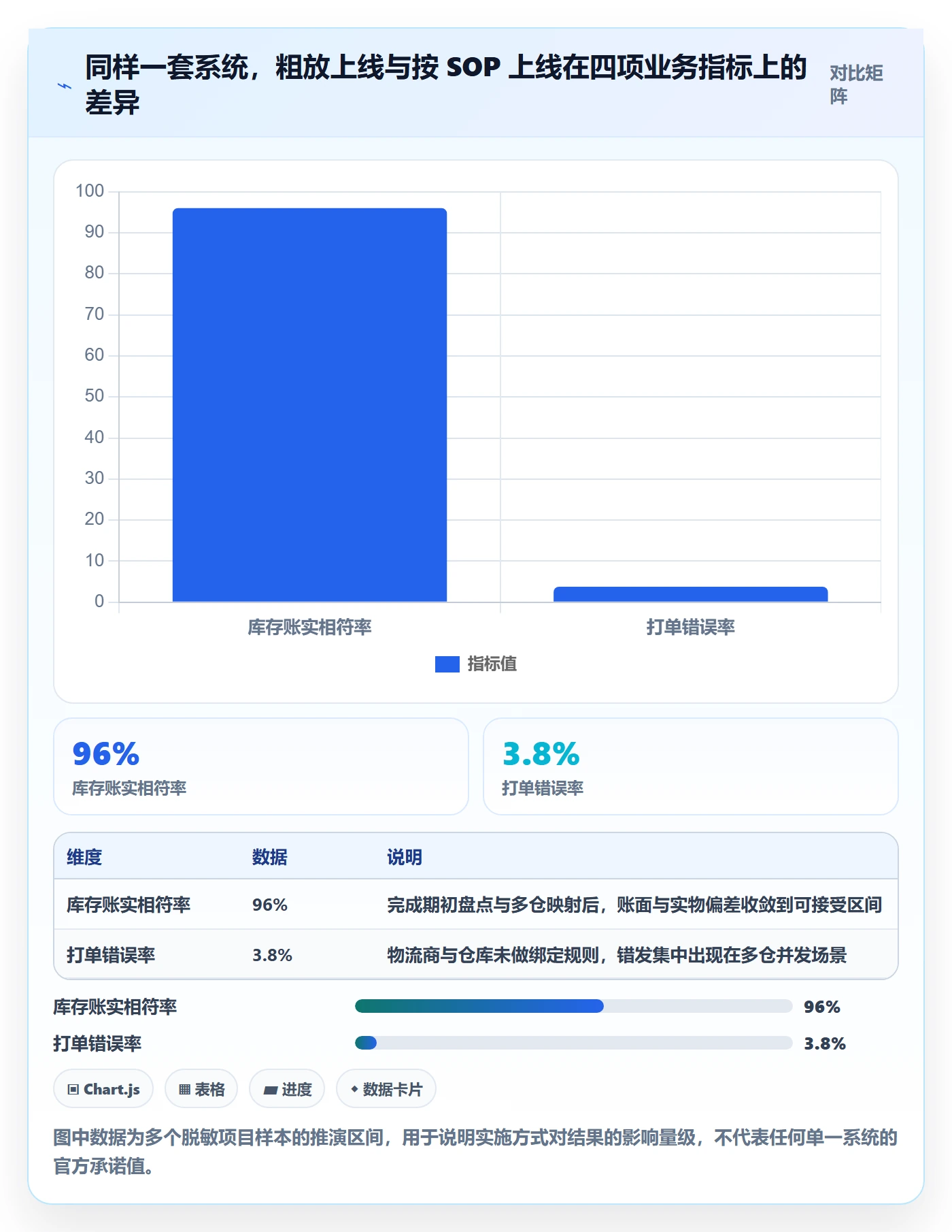 erp跨境电商实用方法：围绕系统实施建立实操教程
