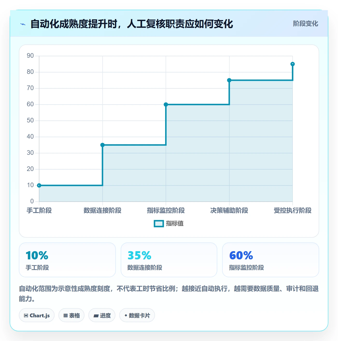 跨境电商怎么选？市场选择相关的自动化方案判断标准