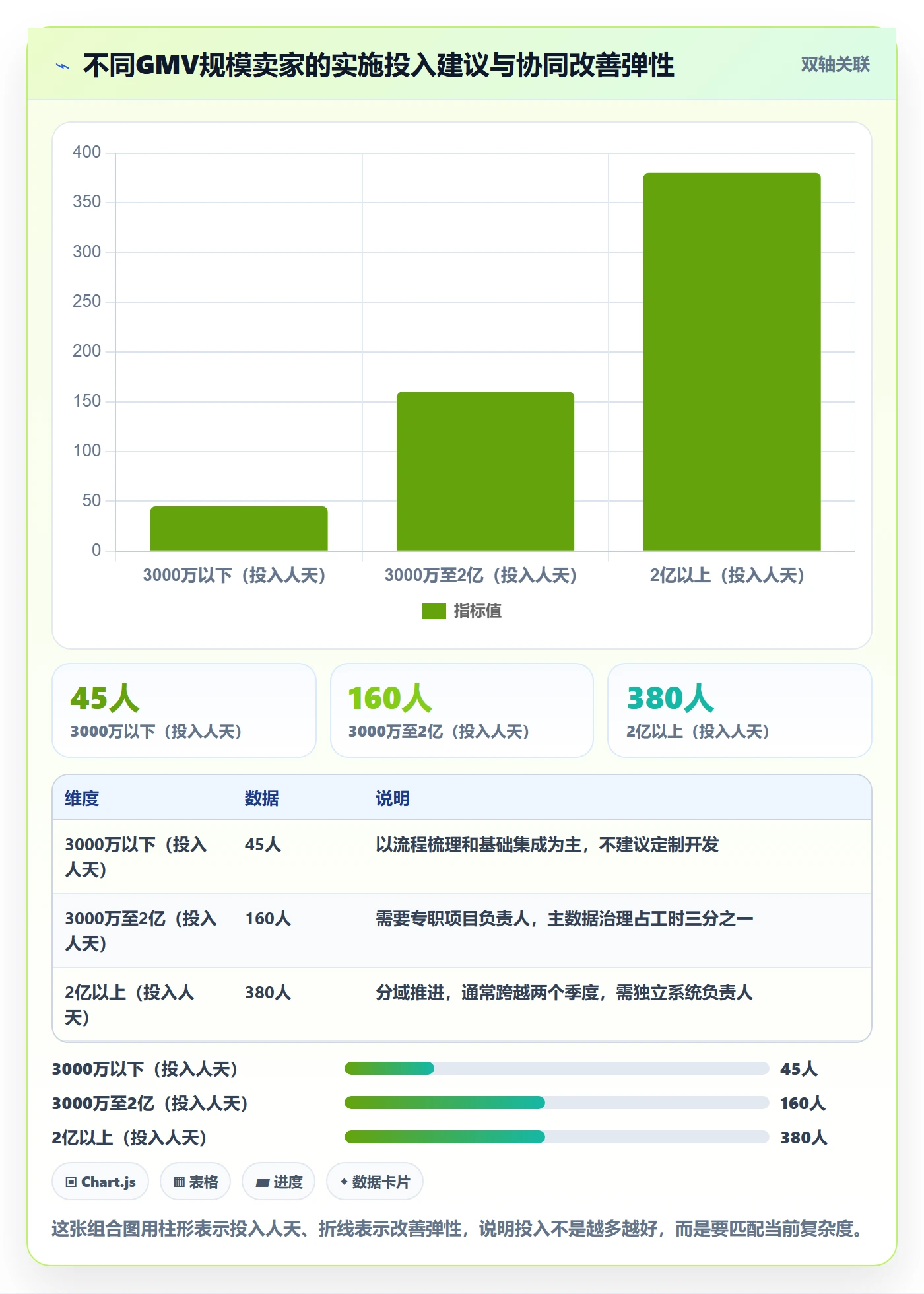 erp跨境电商进阶课：围绕系统实施完善供应链协同