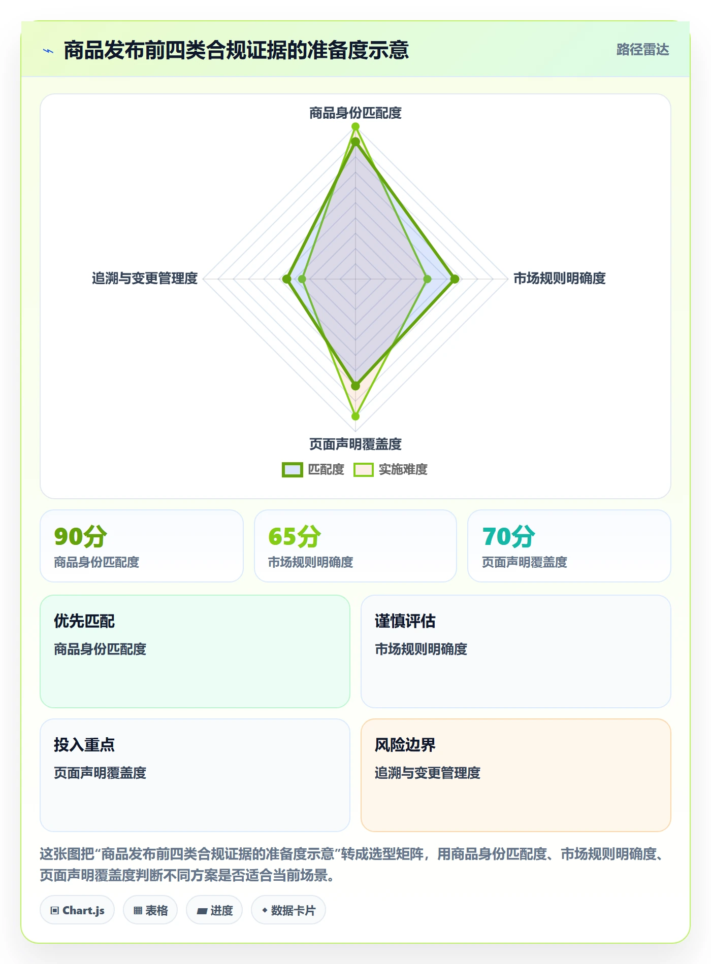 temu怎么选？商品发布相关的合规管理判断标准