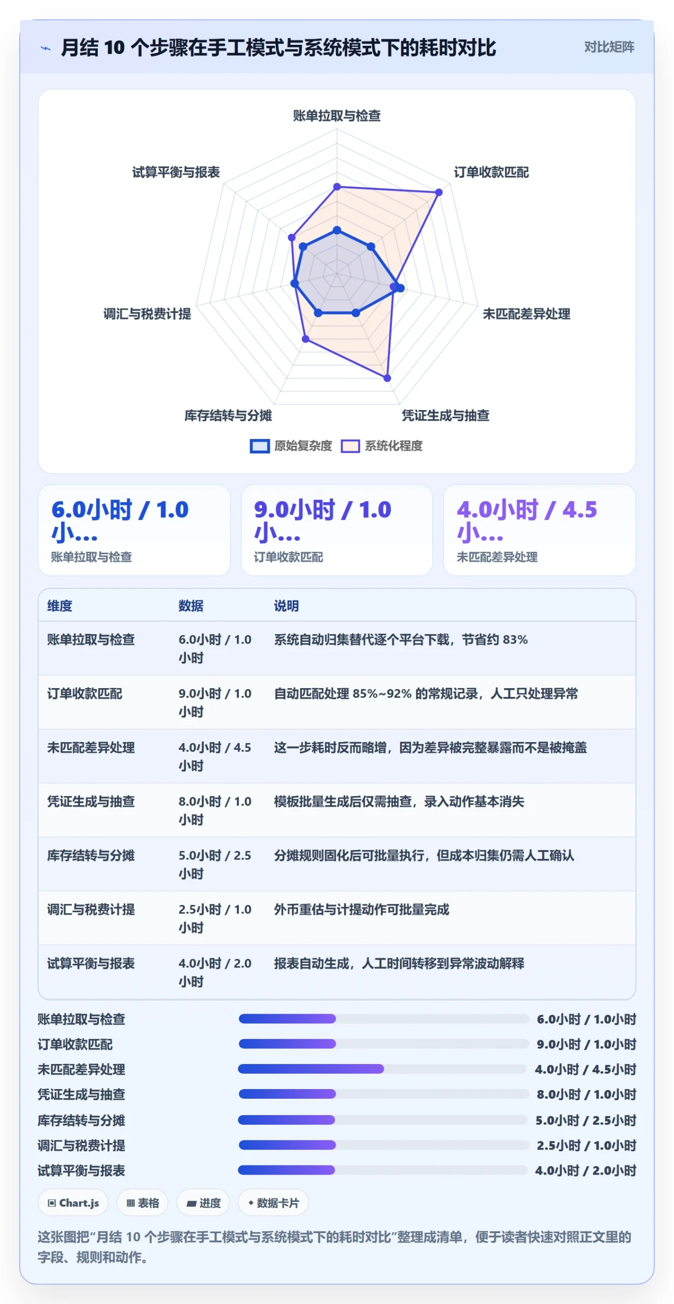 erp跨境电商操作手册：财务核算对应的实操教程步骤