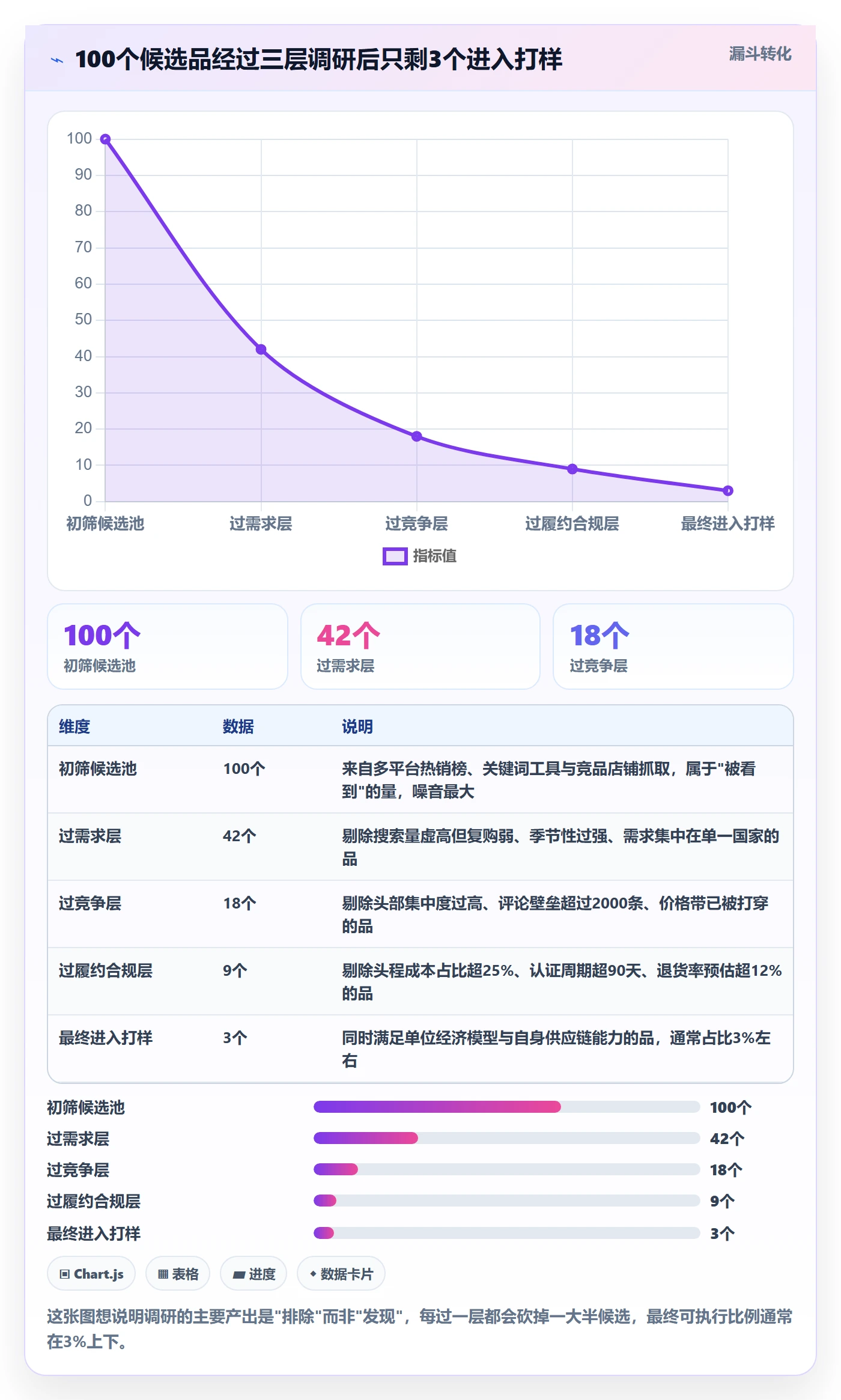 跨境电商运营运营框架：把市场调研纳入精细化运营