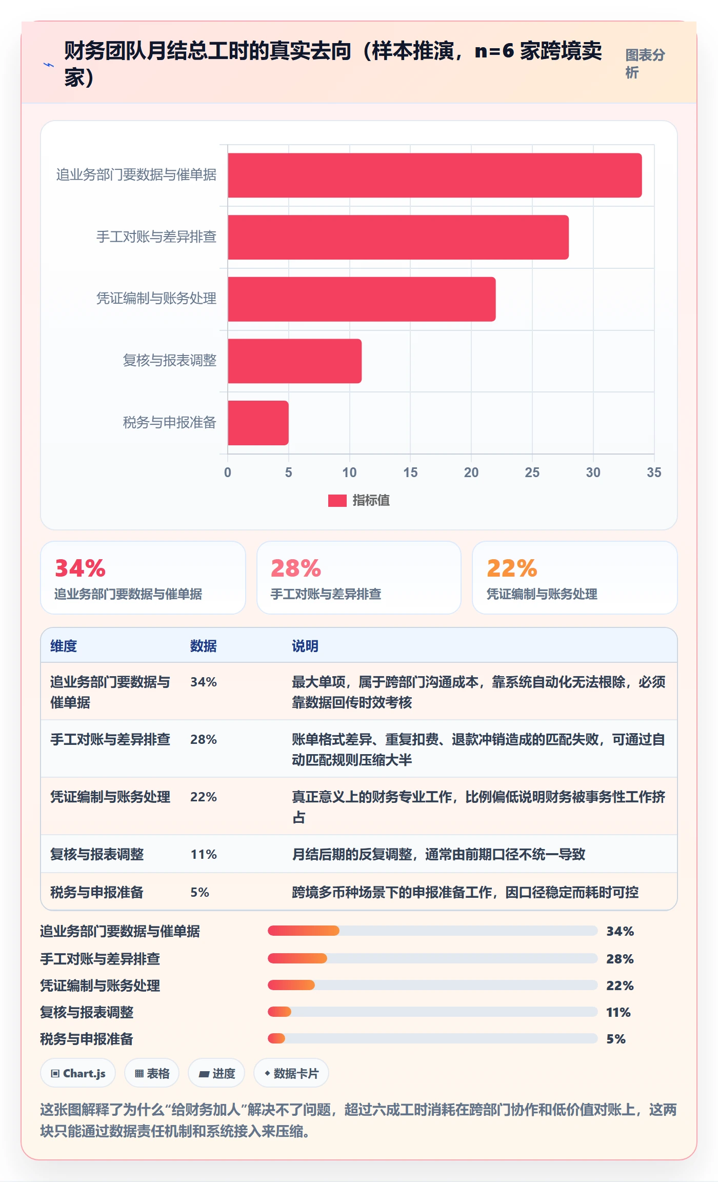 erp跨境电商升级方案：用绩效考核改善财务核算