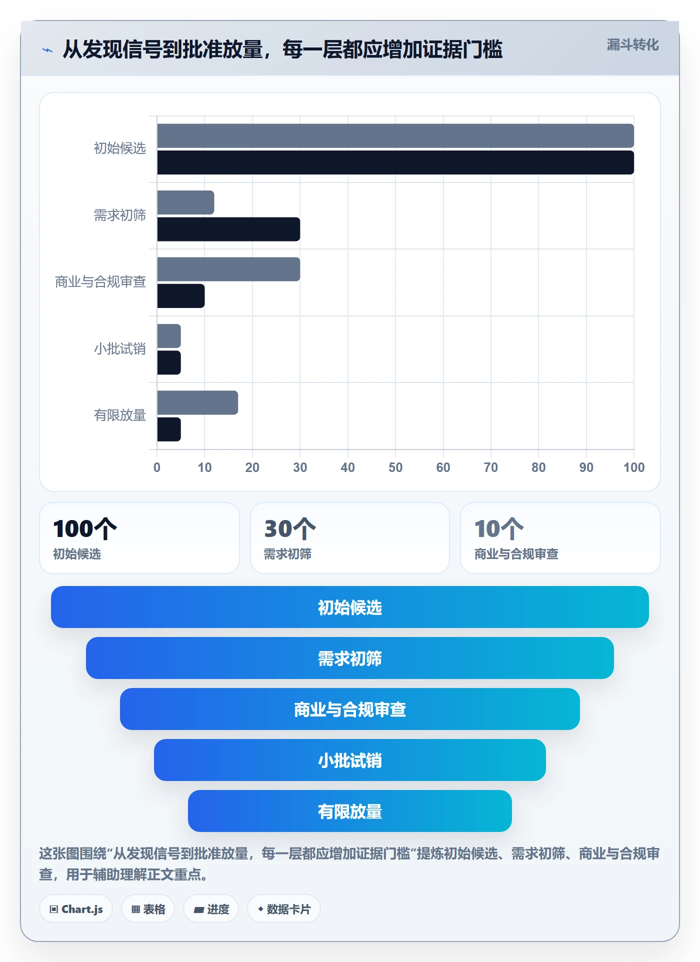 跨境电商日常管理：选品策略从哪里开始