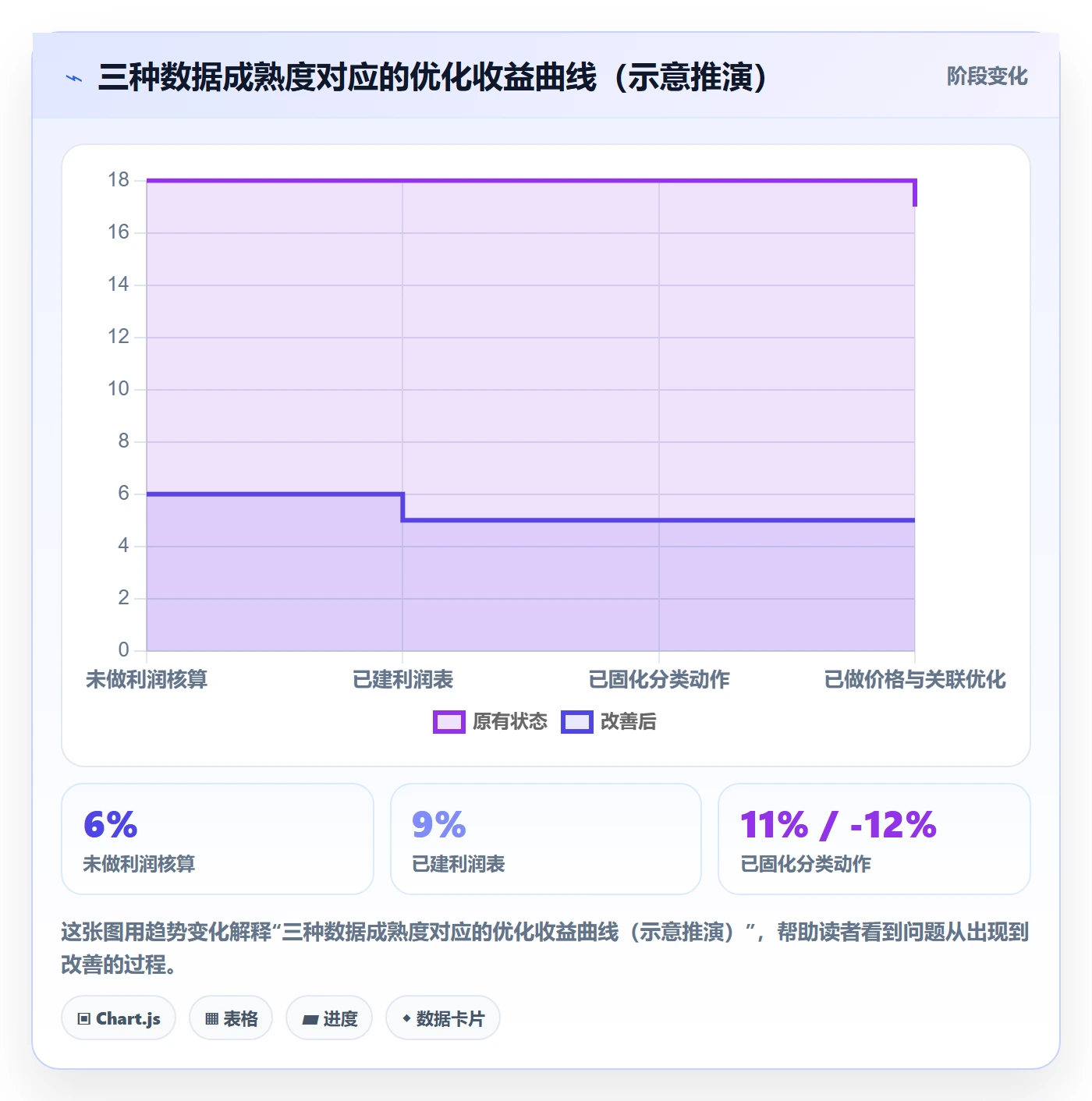 商品分析怎么优化？先从利润空间的实操教程入手