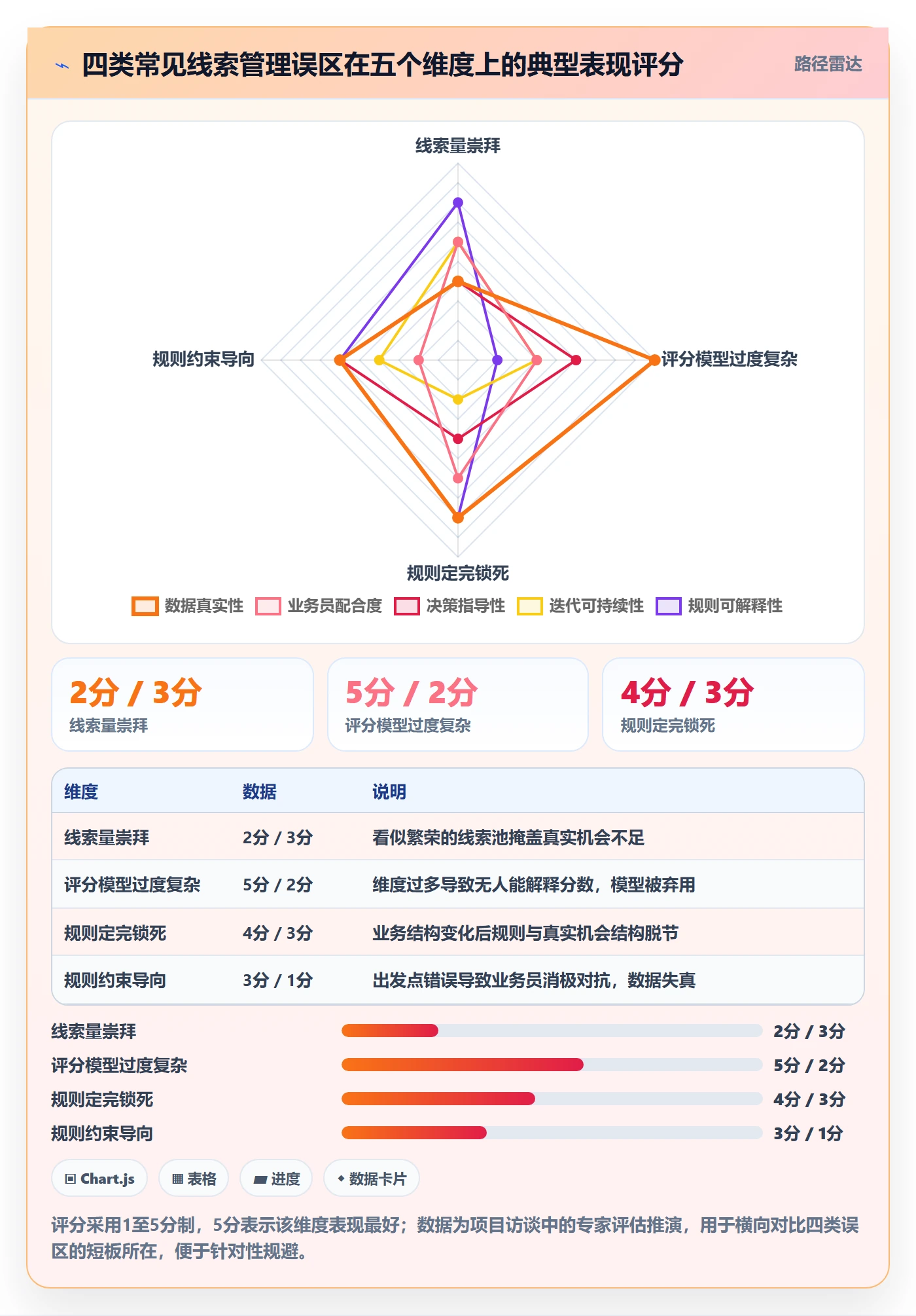 外贸数据分析平台实用方法：围绕销售线索建立平台规则