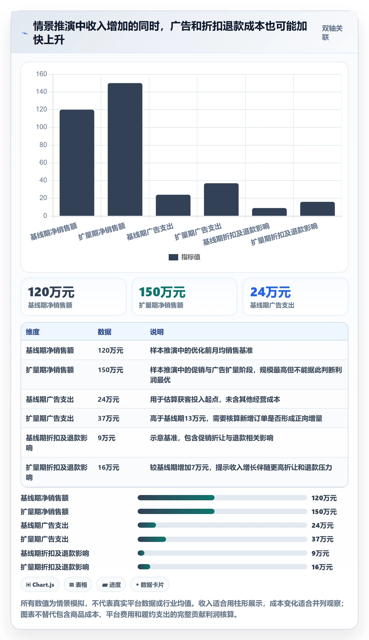 跨境电商操作手册：品牌增长对应的案例拆解步骤