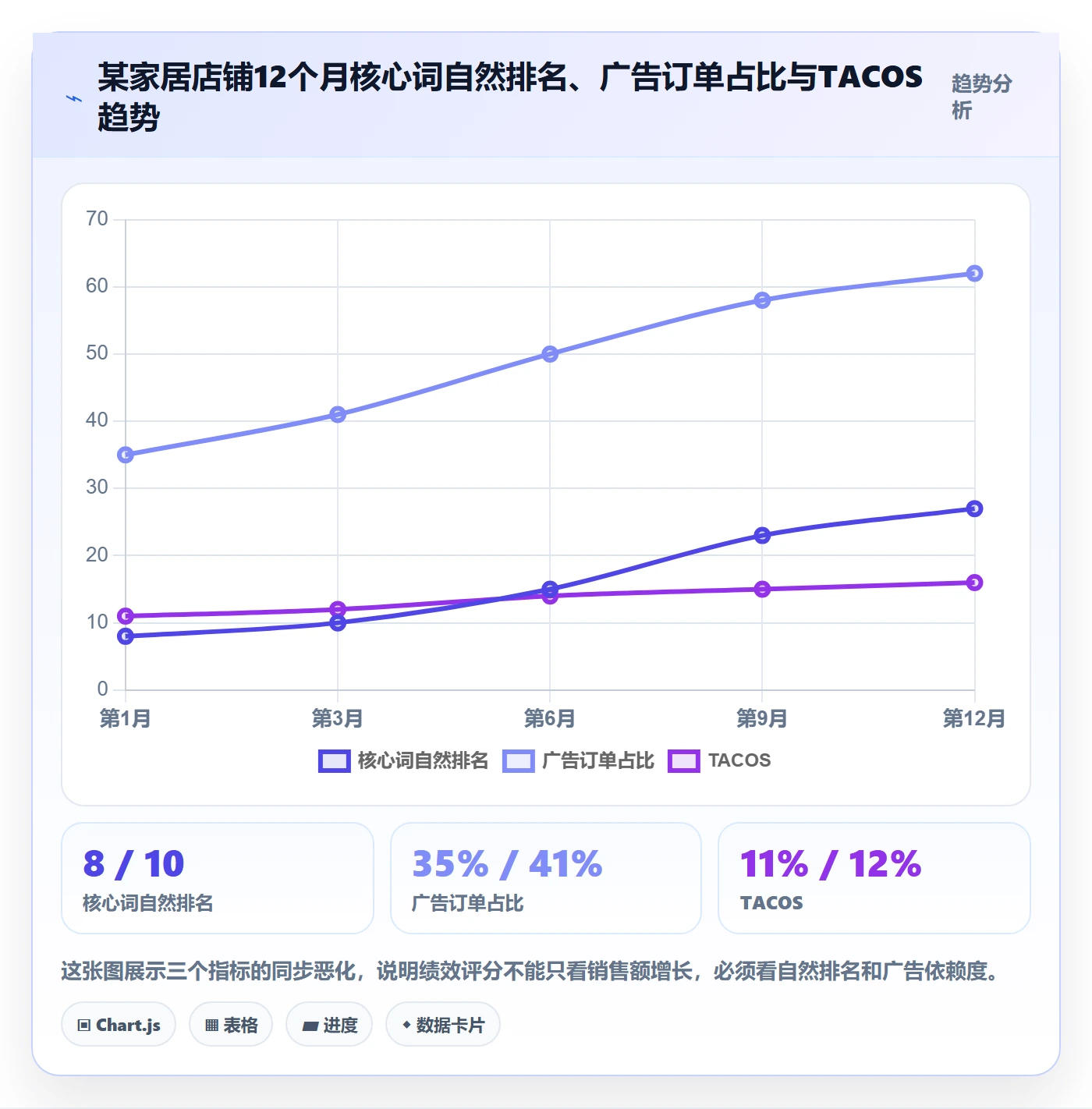 亚马逊软件检查方法：通过关键词工具评估绩效考核质量