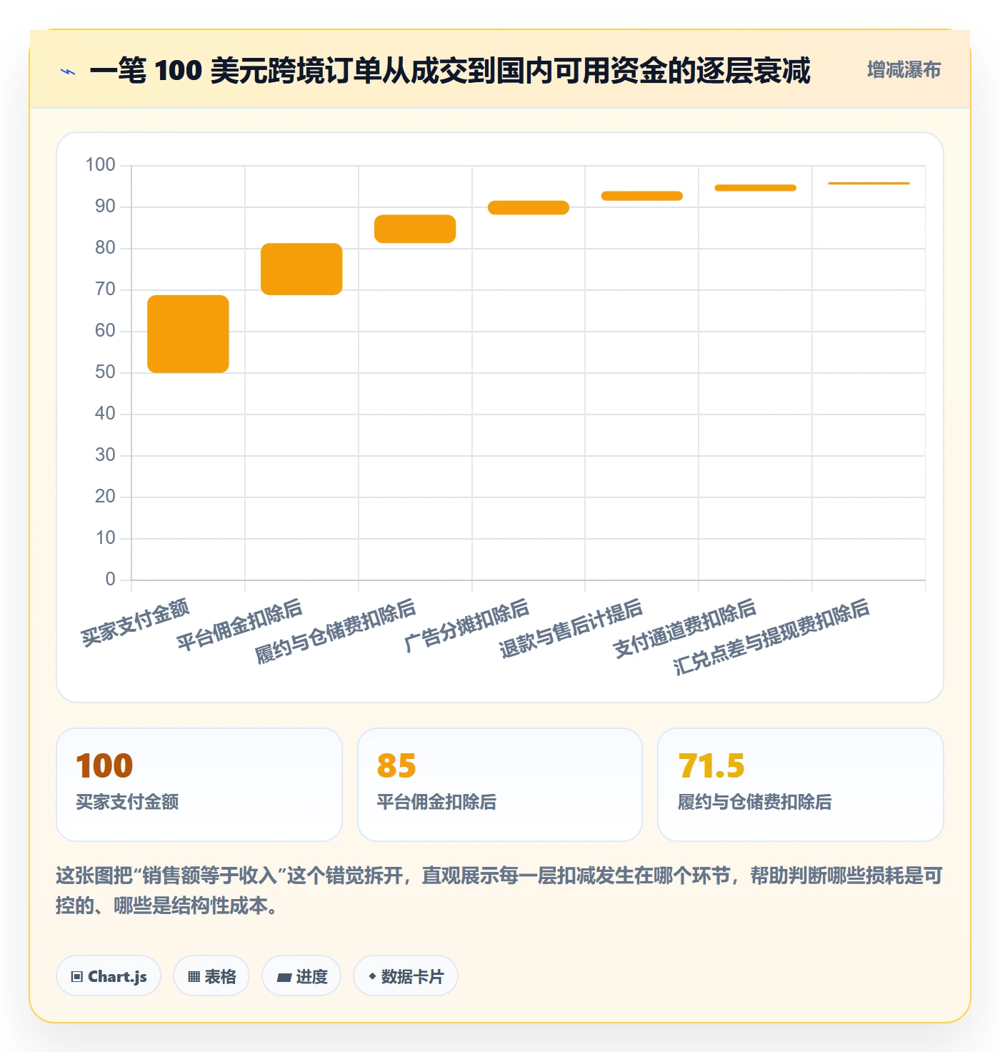跨境电商运营怎么落地？从数据复盘讲清支付结算