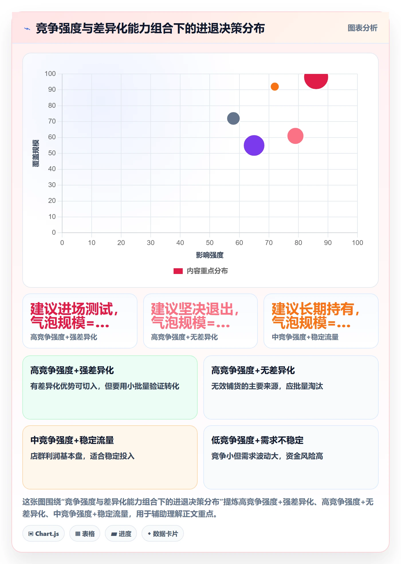 商品分析怎么选？竞争强度相关的店群管理判断标准