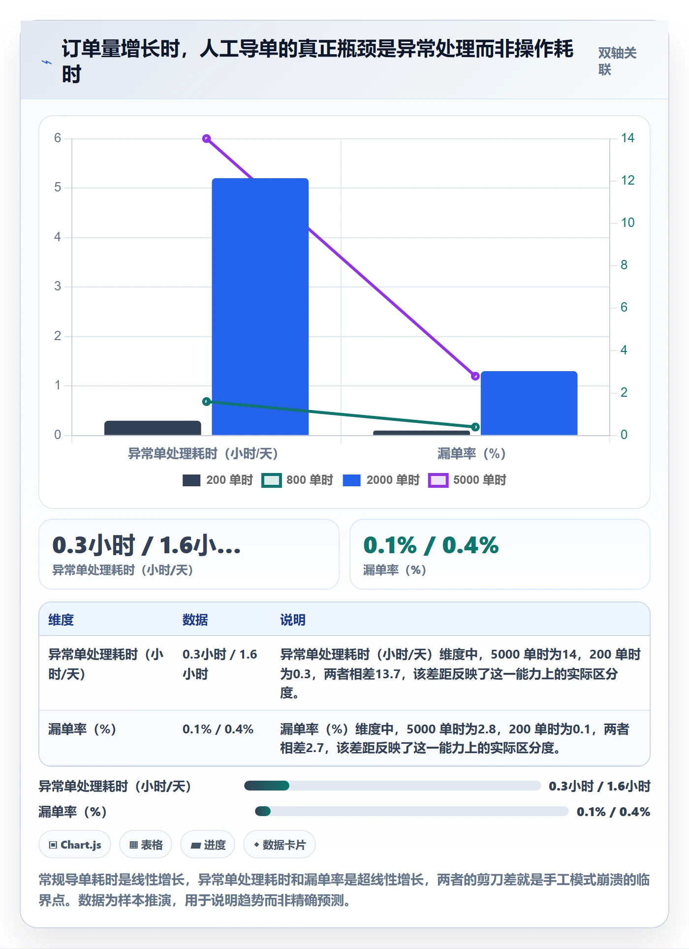 erp跨境电商建设路线：从订单同步到供应链协同分几步