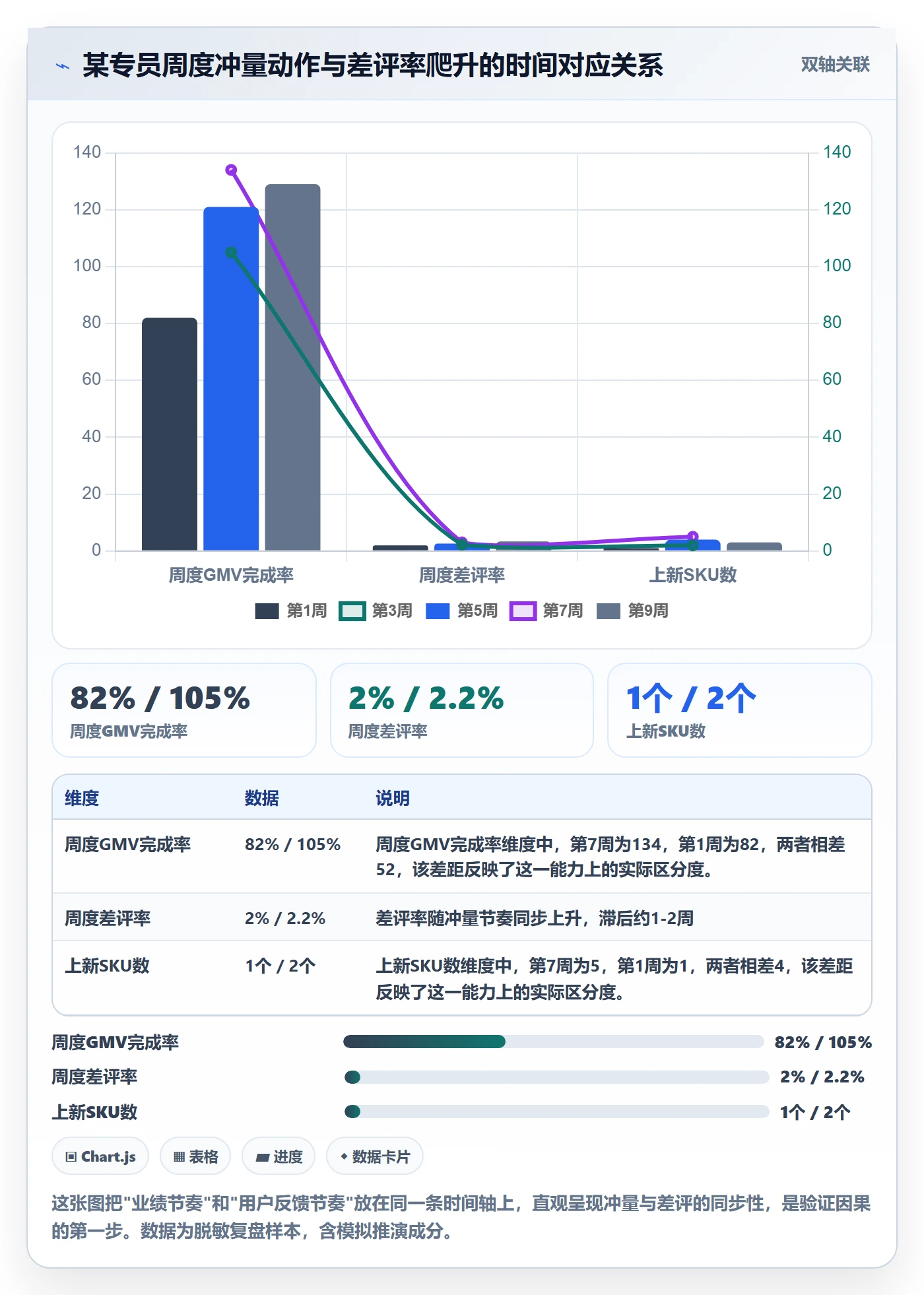 商品分析实战复盘：从用户评价验证绩效考核效果