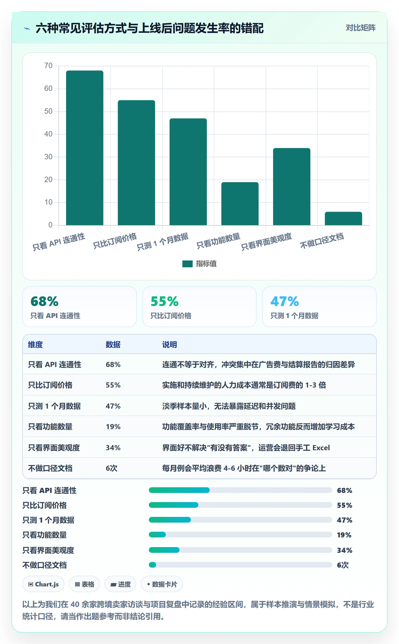 亚马逊软件决策指南：用绩效考核判断数据报表方案