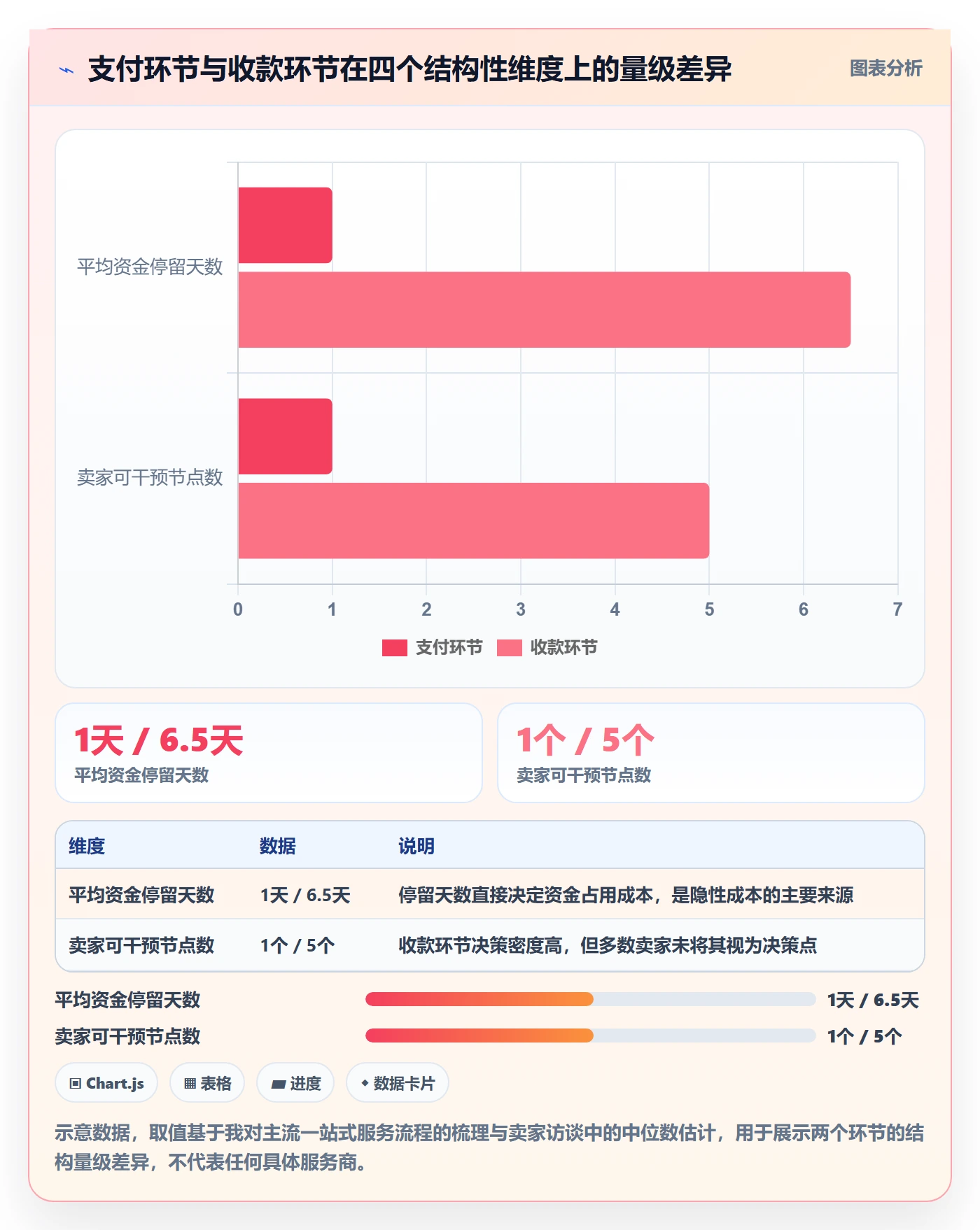 跨境电商一站式服务业务拆解：支付收款为什么影响常见误区