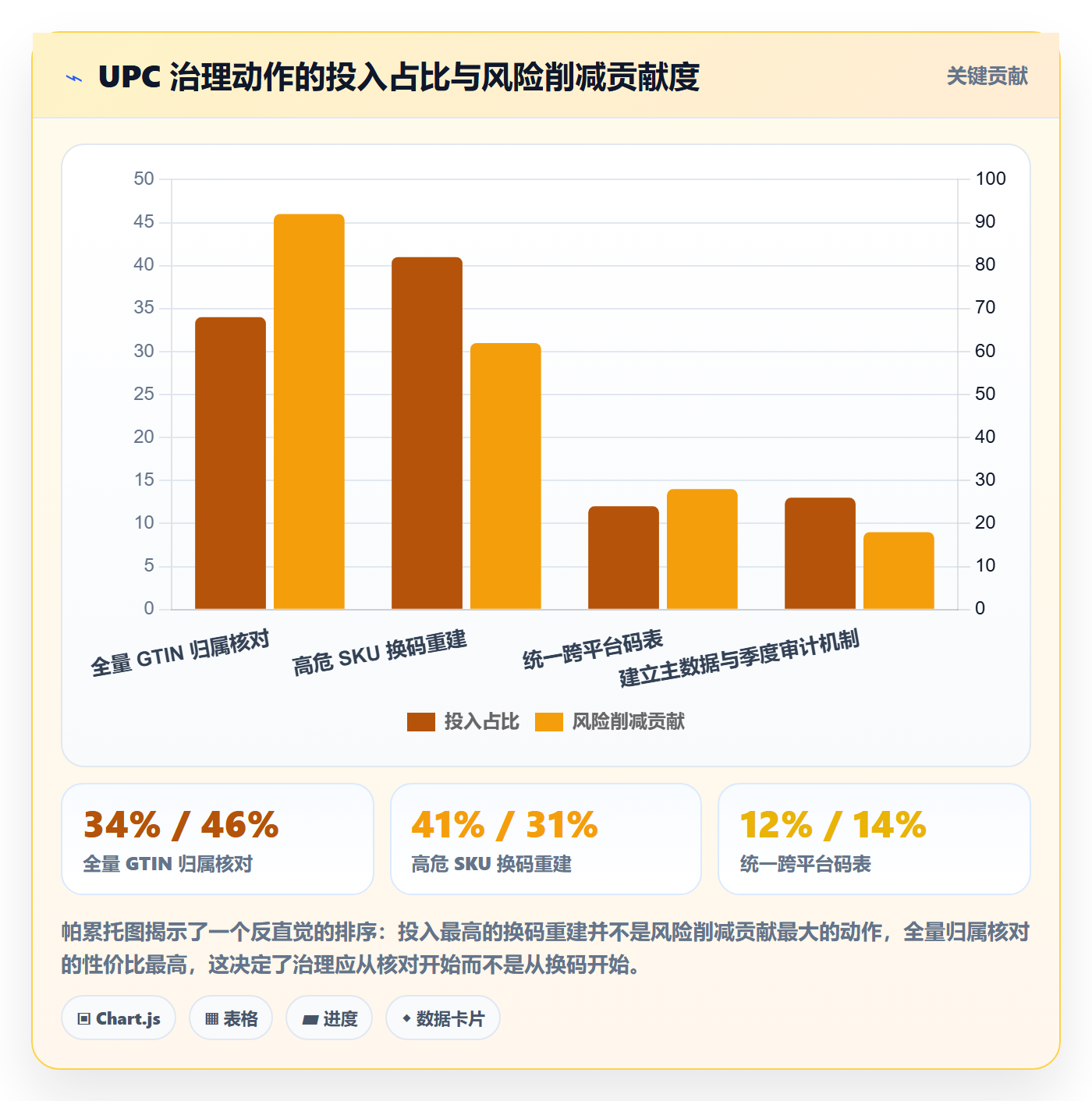 UPC码实战复盘：从商品绑定验证品牌建设效果
