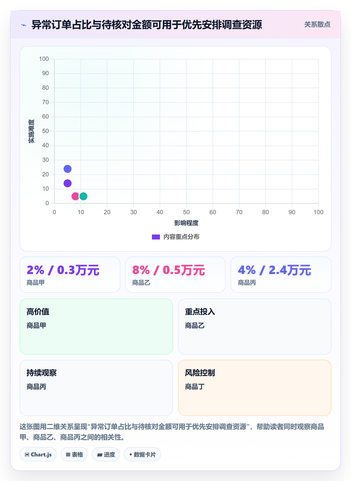 temu优化清单：账号绩效与回款管理的关键动作