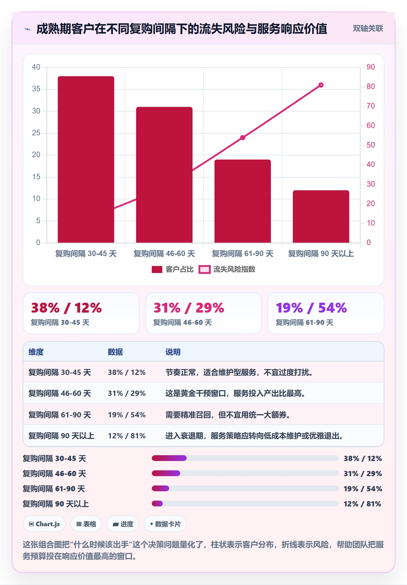 商品分析运营框架：把生命周期纳入客户服务