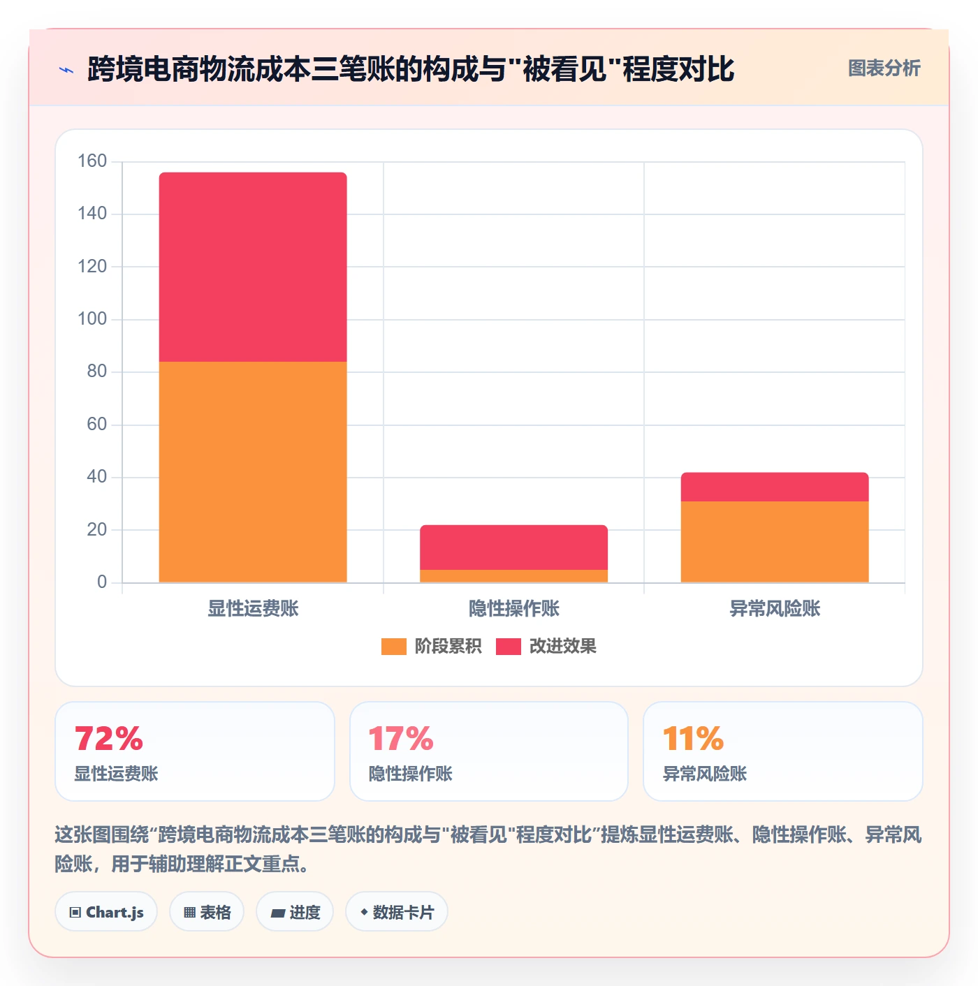 erp跨境电商怎么落地?从物流对接讲清成本控制