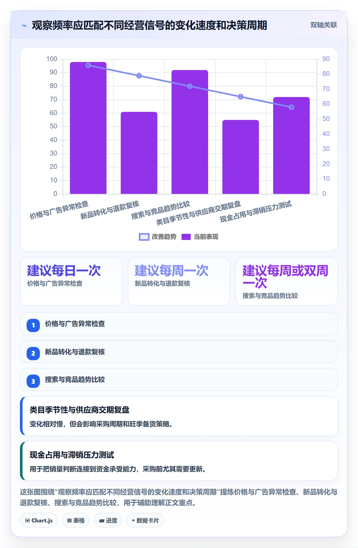 跨境电商怎么管？以选品策略为核心的趋势观察方案