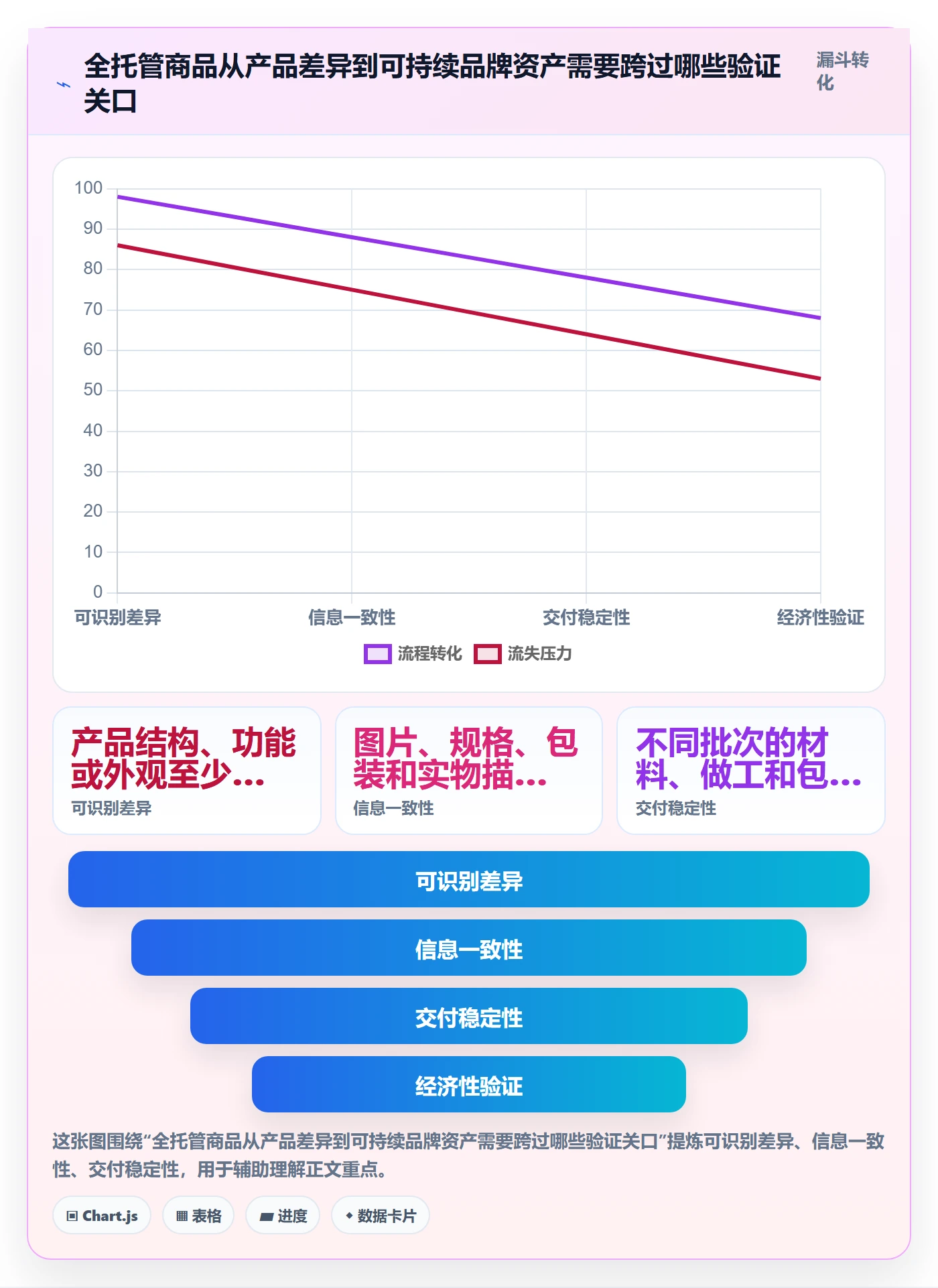 temu使用技巧：全托管模式对应的品牌建设方法