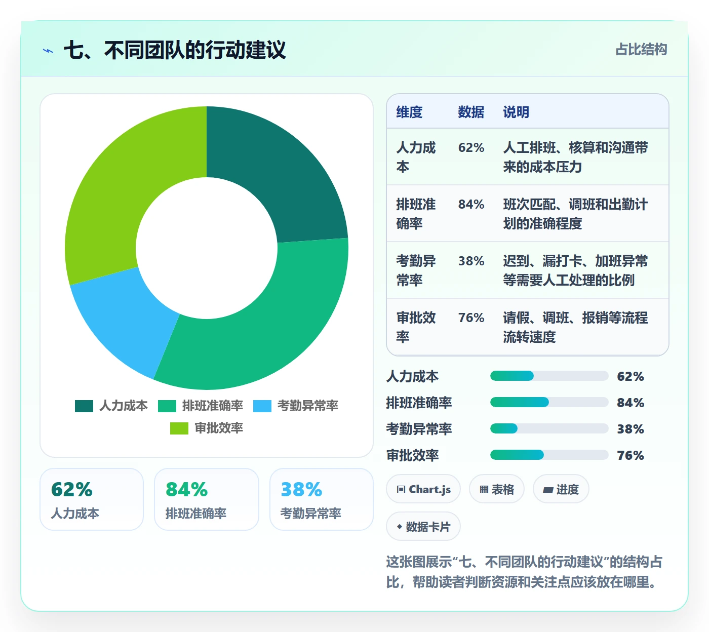 七、不同团队的行动建议