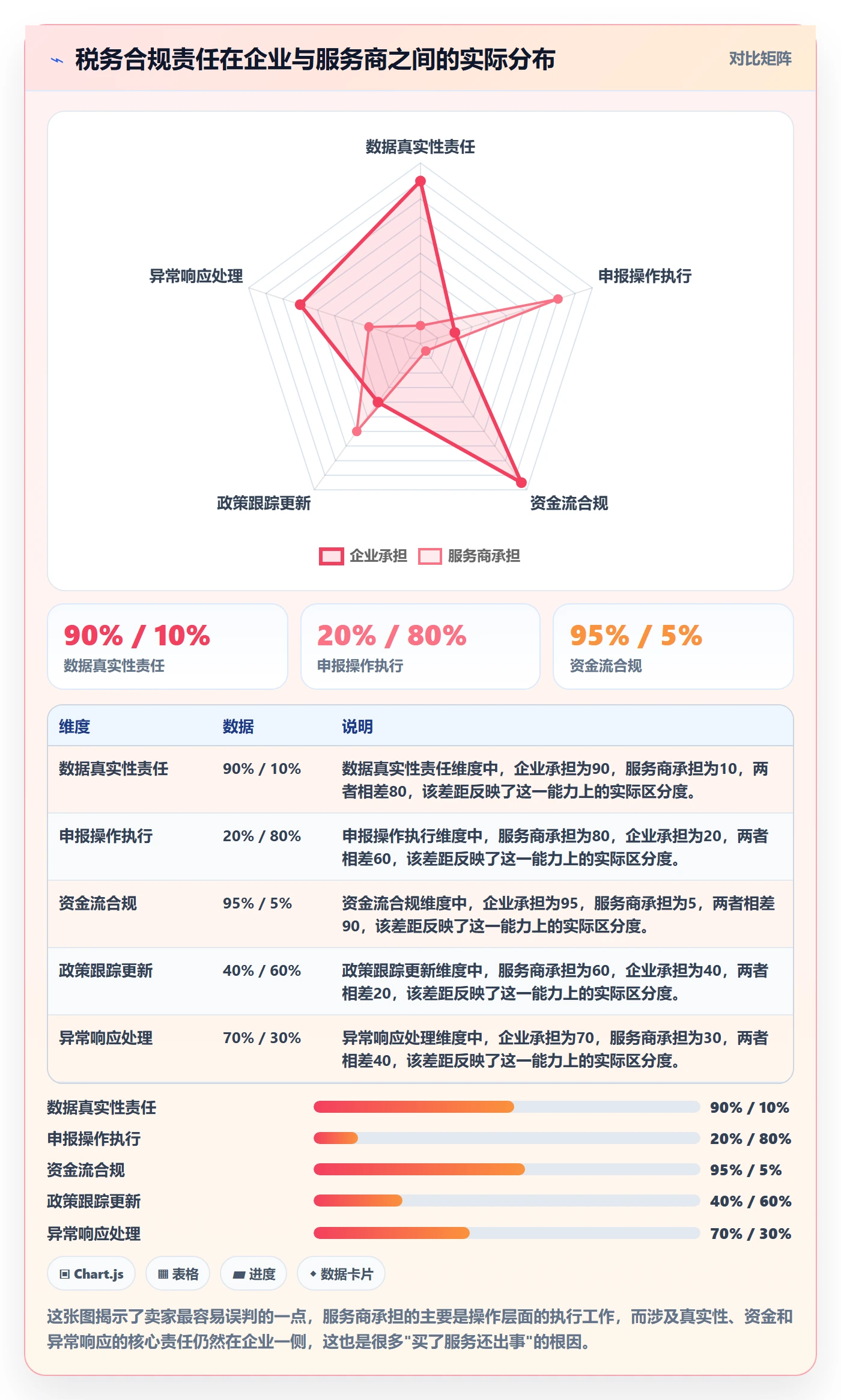 跨境电商一站式服务管理要点：税务合规的日常管理如何设计