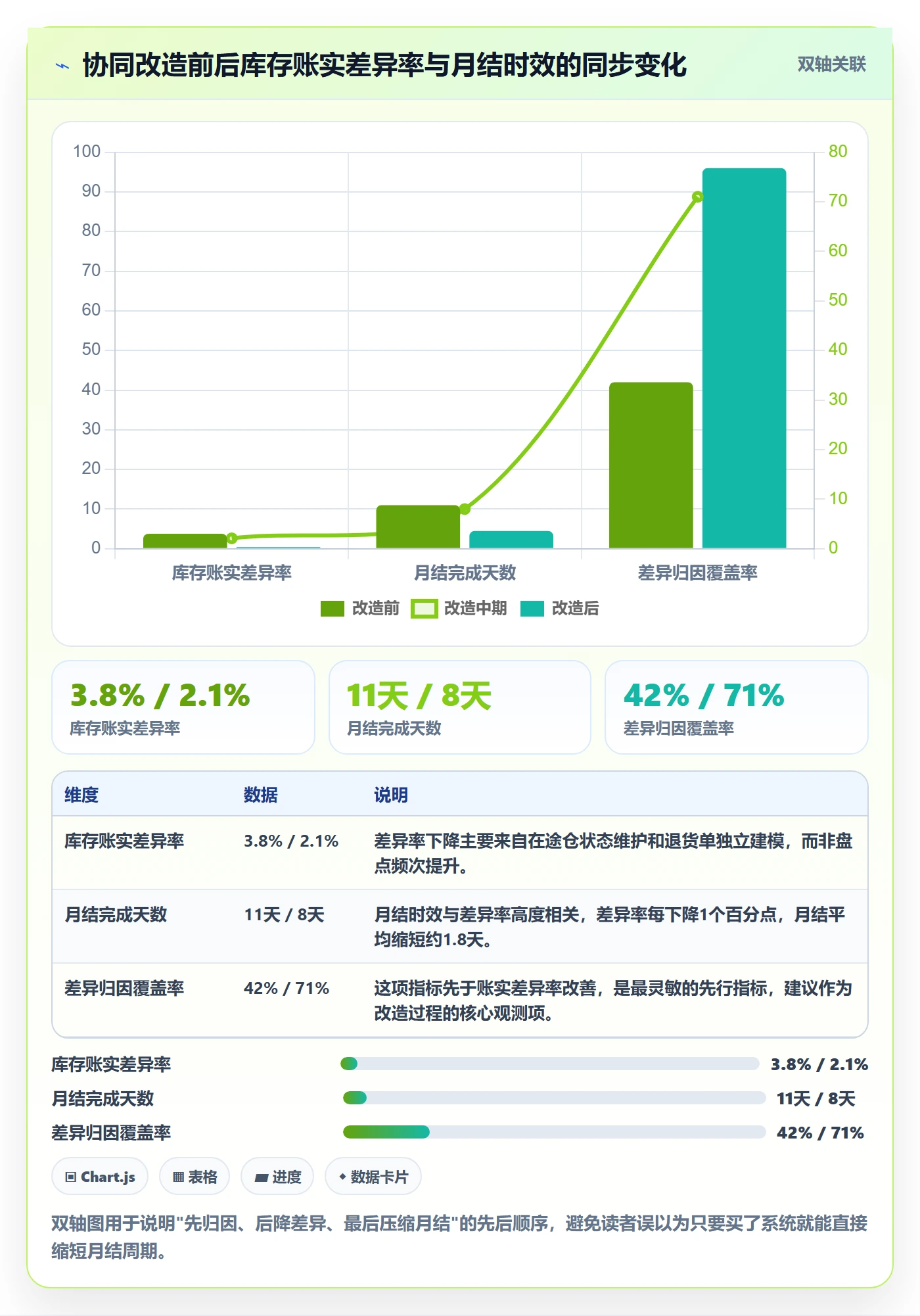 erp跨境电商场景解析:财务核算中的供应链协同怎么处理