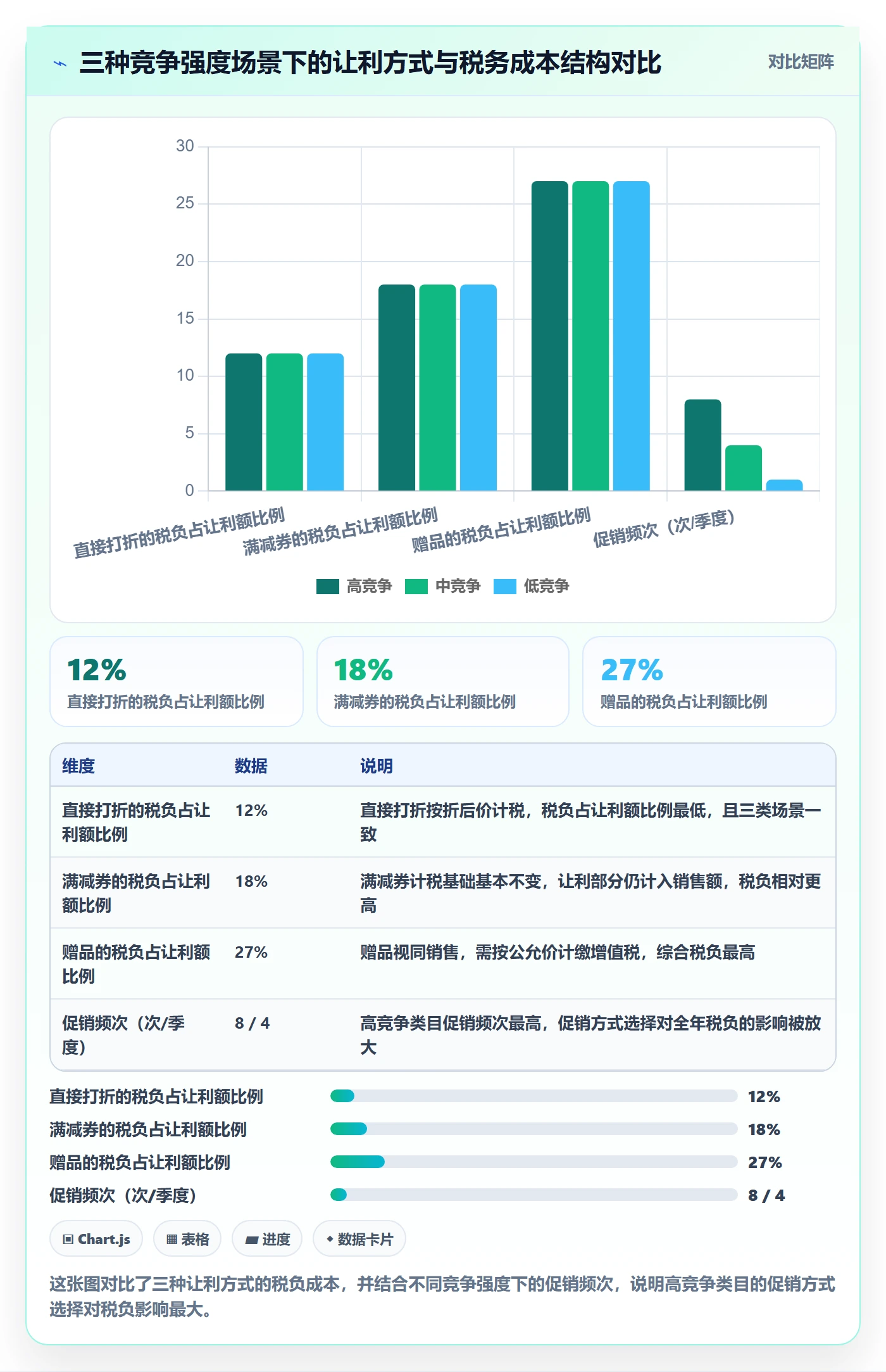 商品分析怎么优化？先从竞争强度的税务筹划入手