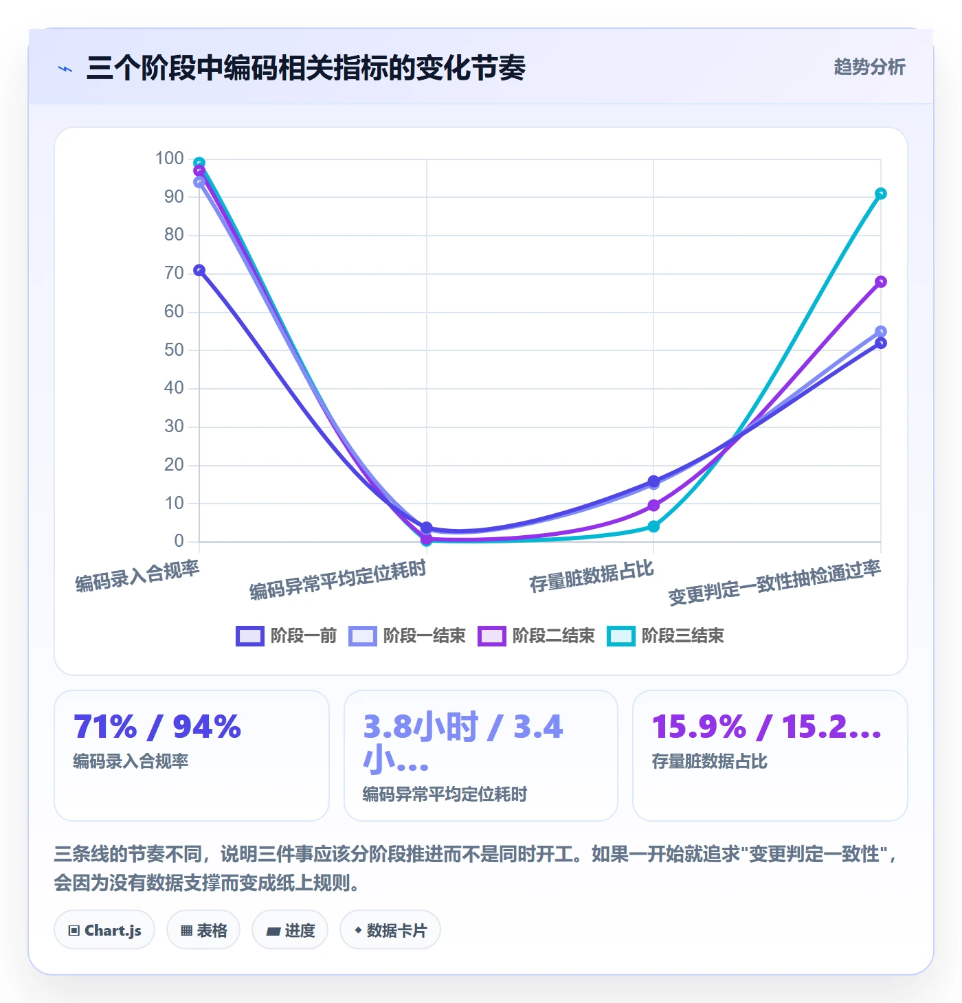 UPC码实用方法：围绕编码规范建立系统搭建