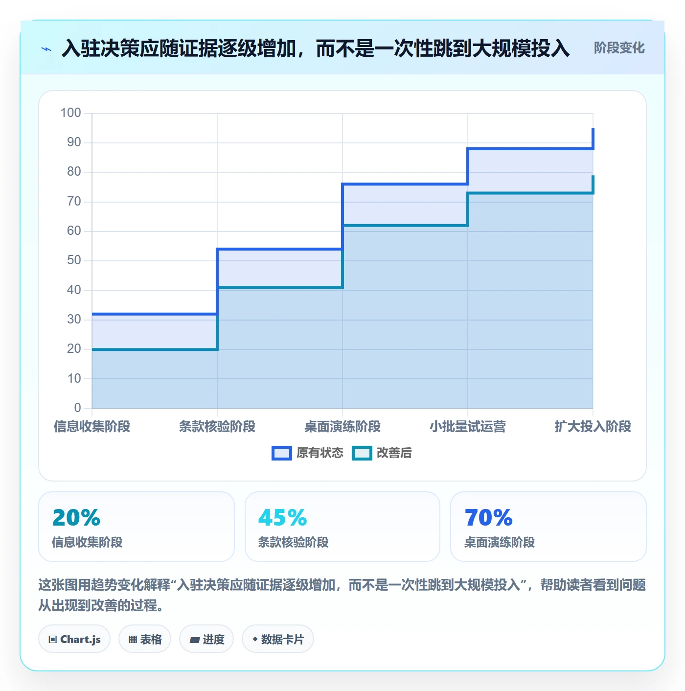 temu检查方法：通过平台入驻评估平台规则质量