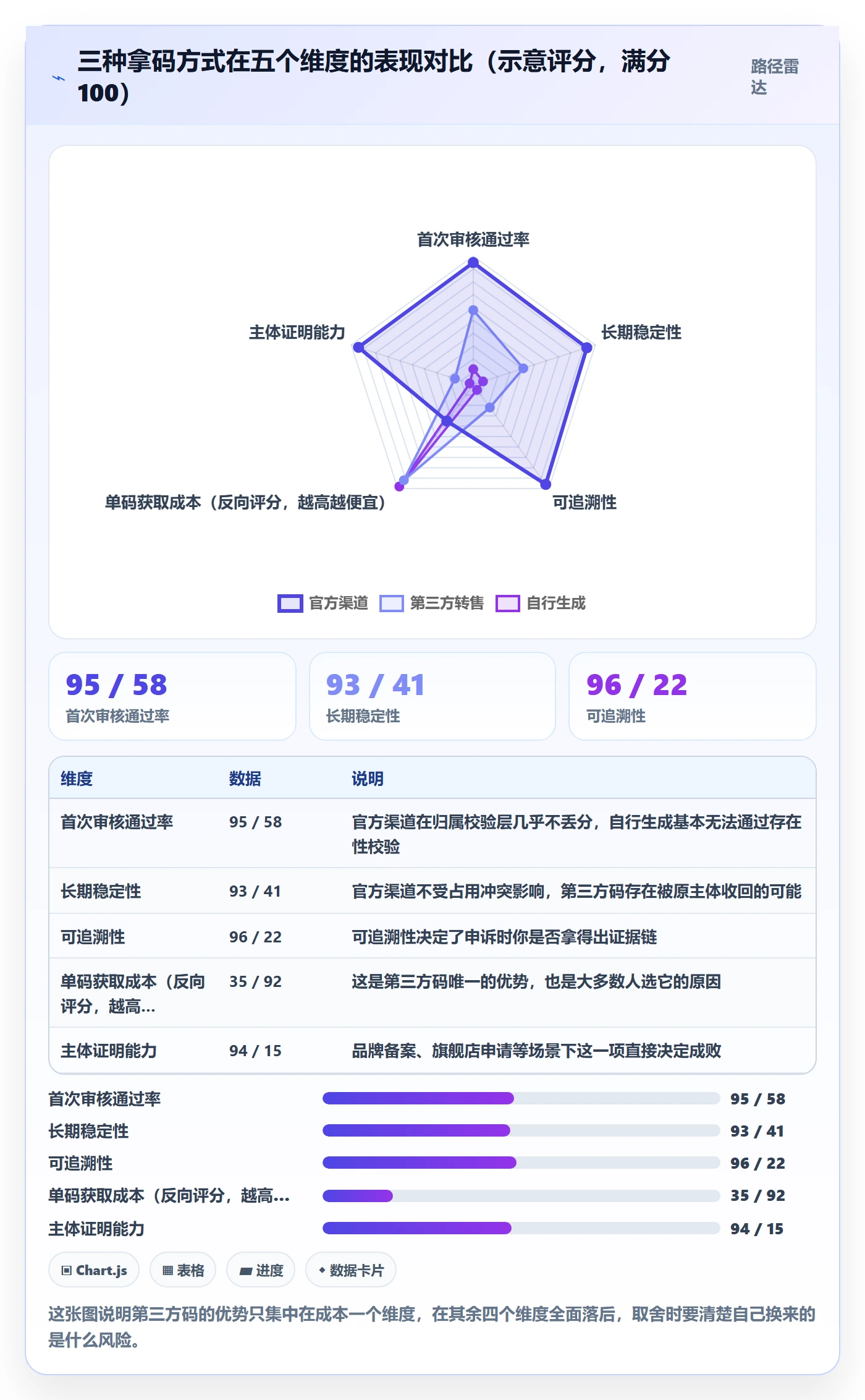 UPC码怎么用？平台审核场景下的落地案例拆解
