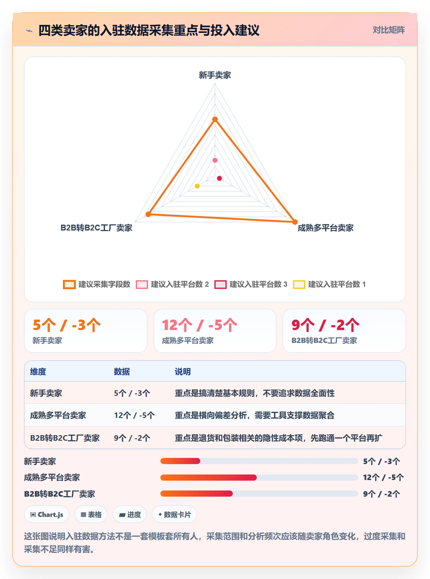 跨境电商一站式服务数据方法：用平台入驻支撑流程设计判断
