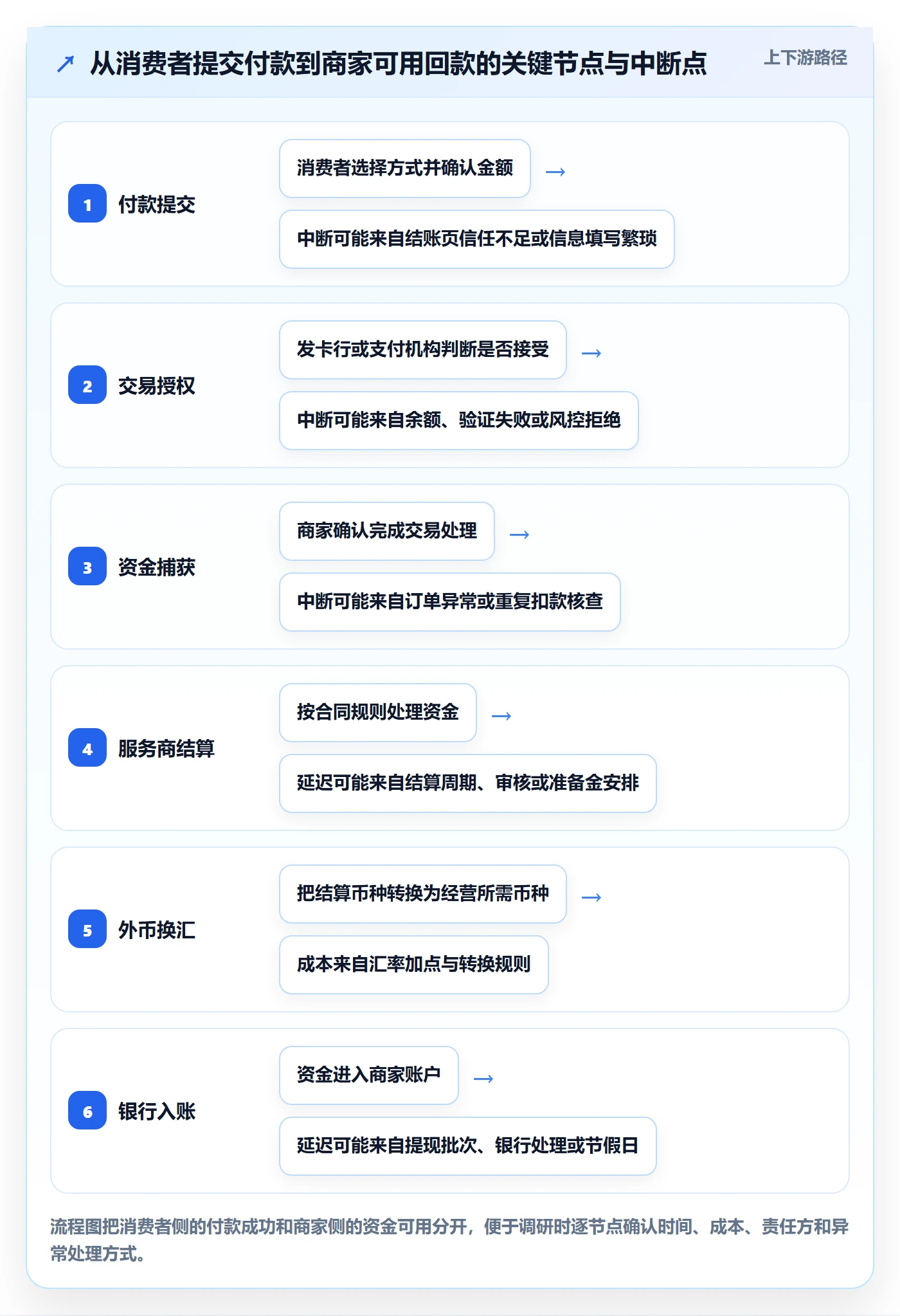 跨境电商市场调研全解析：重点看懂支付结算