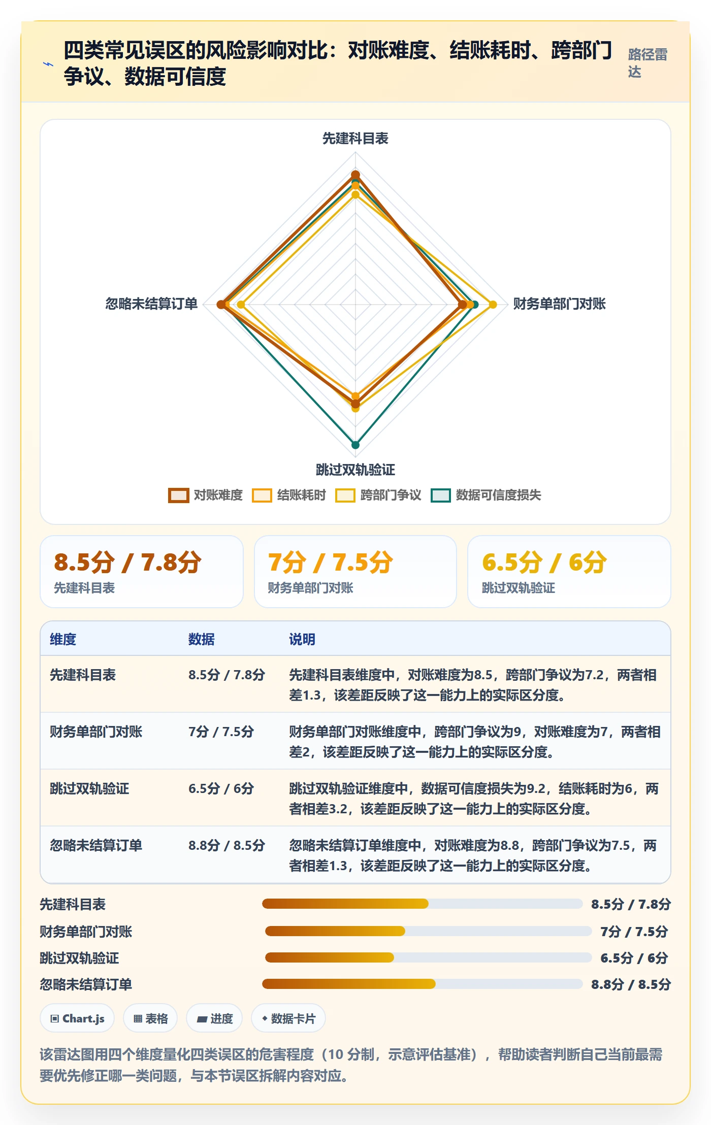erp跨境电商精细化运营：财务核算从哪里开始