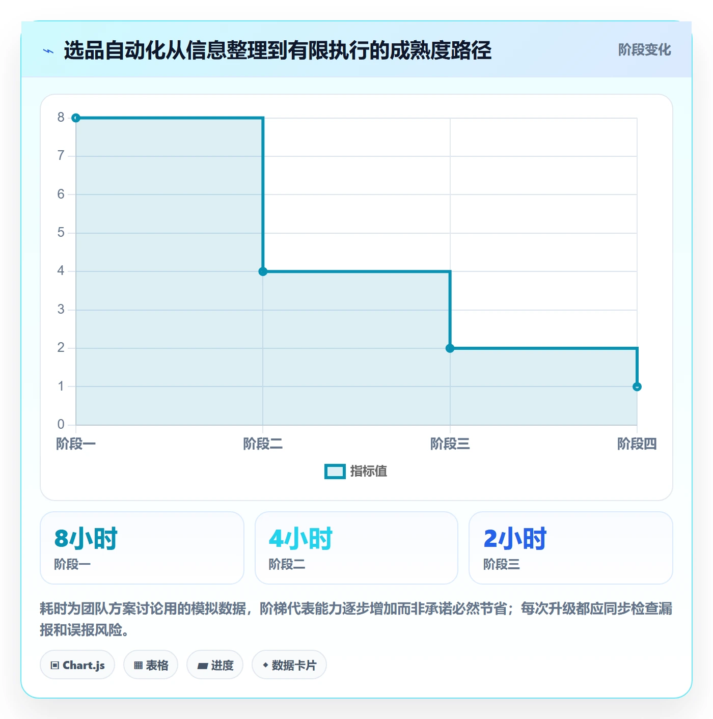 跨境电商自动化方案：选品策略从哪里开始