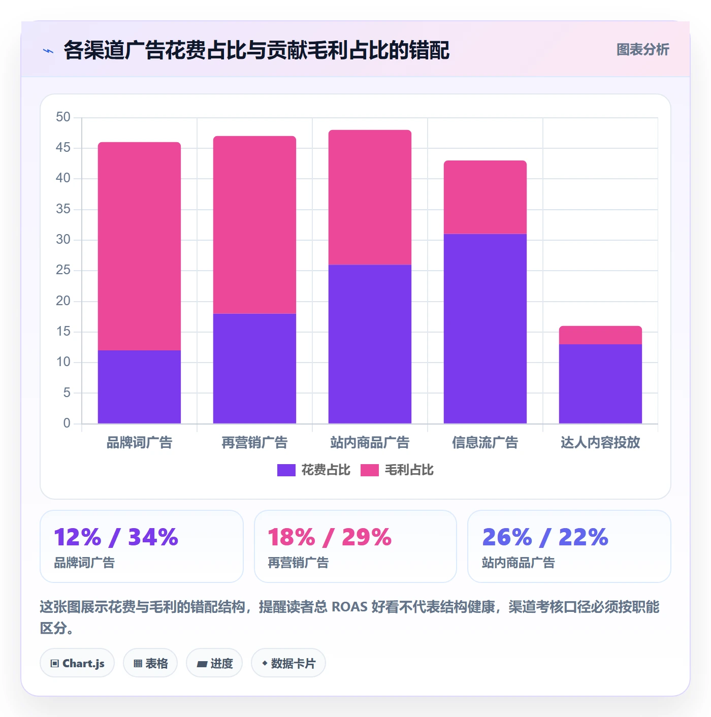 跨境电商运营避坑指南：流量获取环节的案例拆解要注意什么
