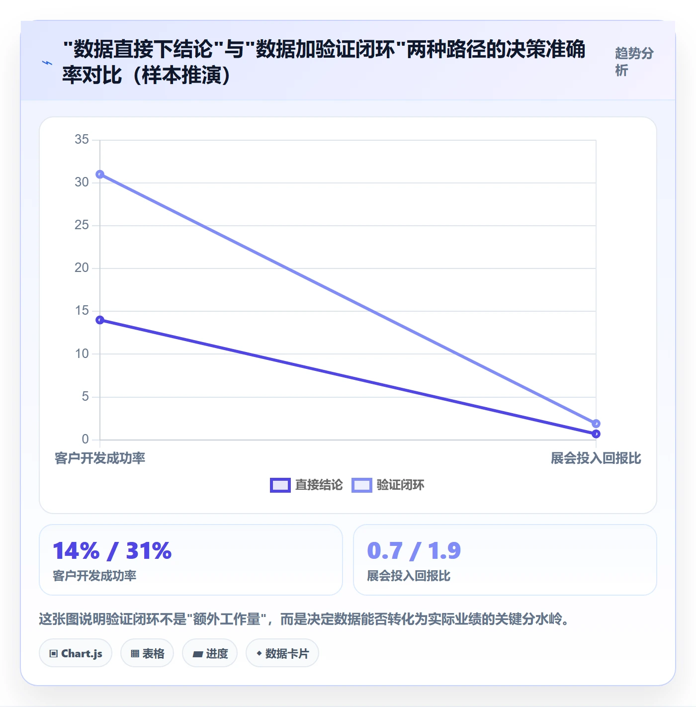 想做好外贸数据分析平台，先掌握常见误区中的国家市场