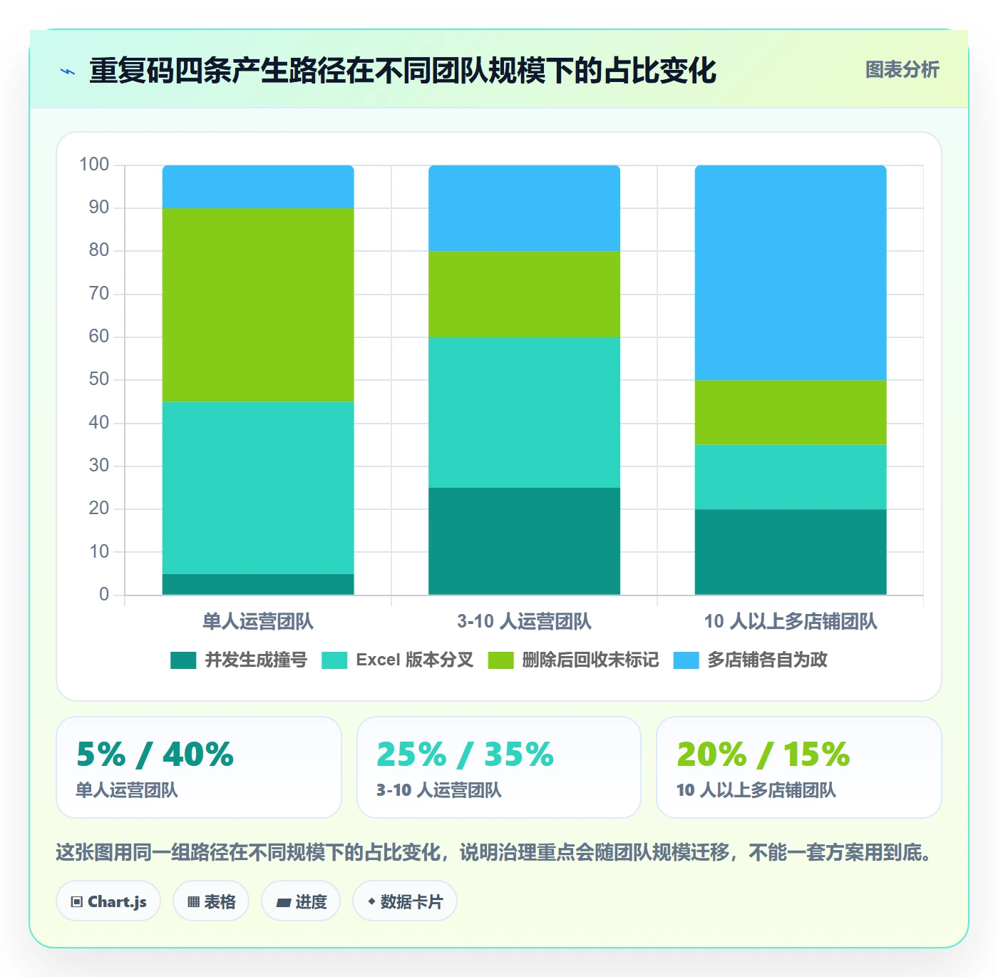 UPC码自动化方案全解析：重点看懂重复码排查