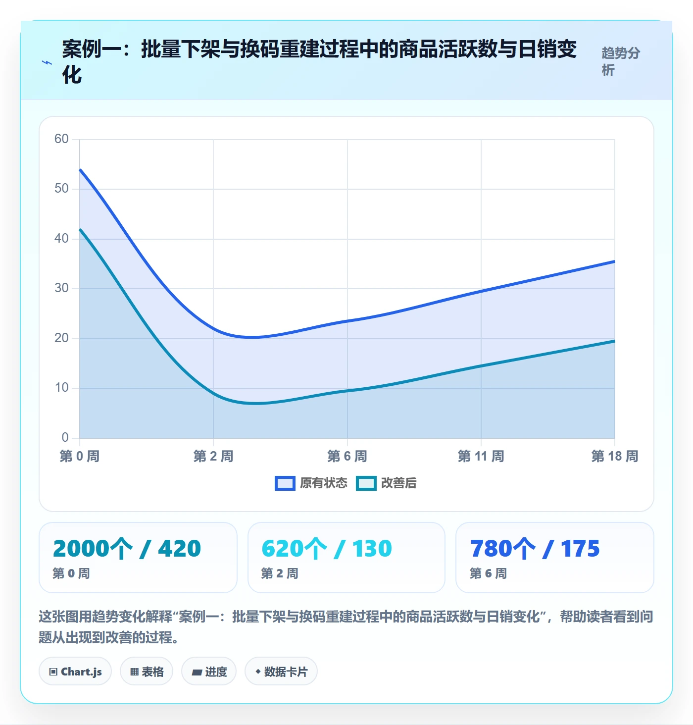 UPC码场景解析：代码申请中的案例拆解怎么处理