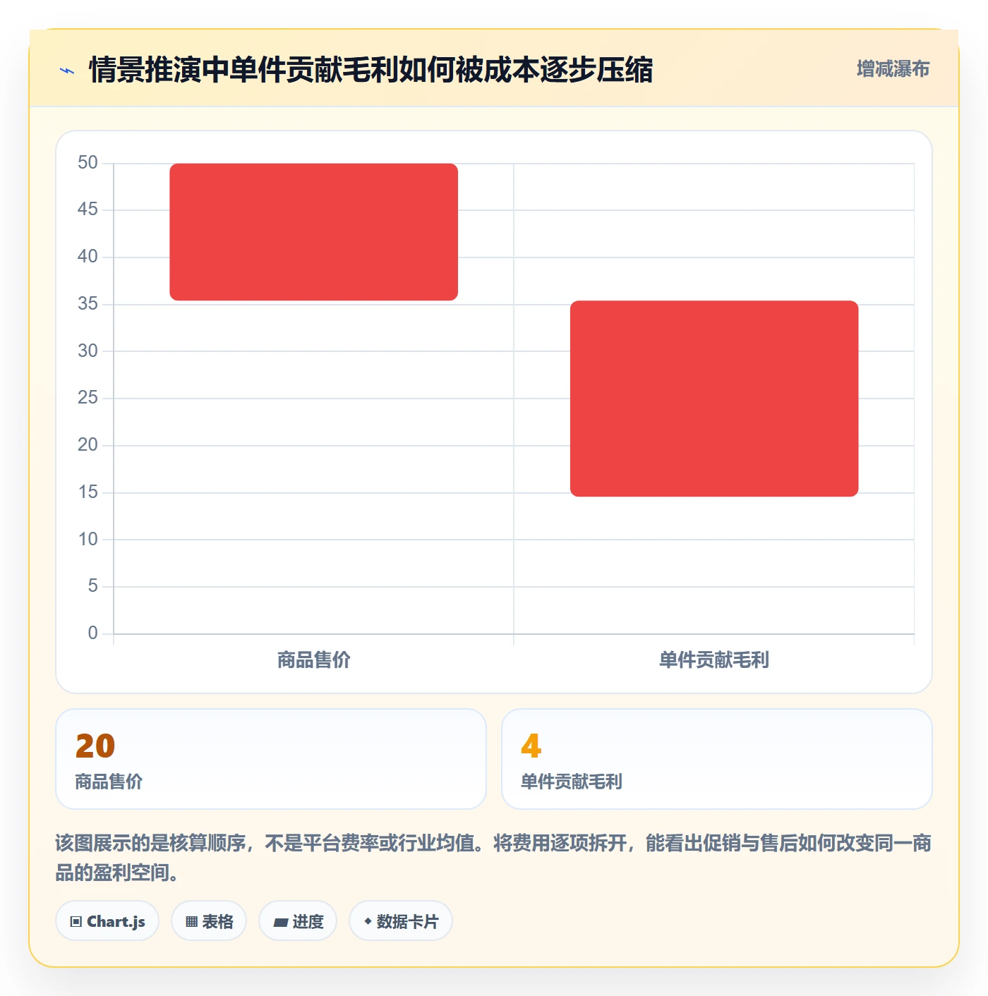 temu应用思路：围绕半托管模式拆解平台规则