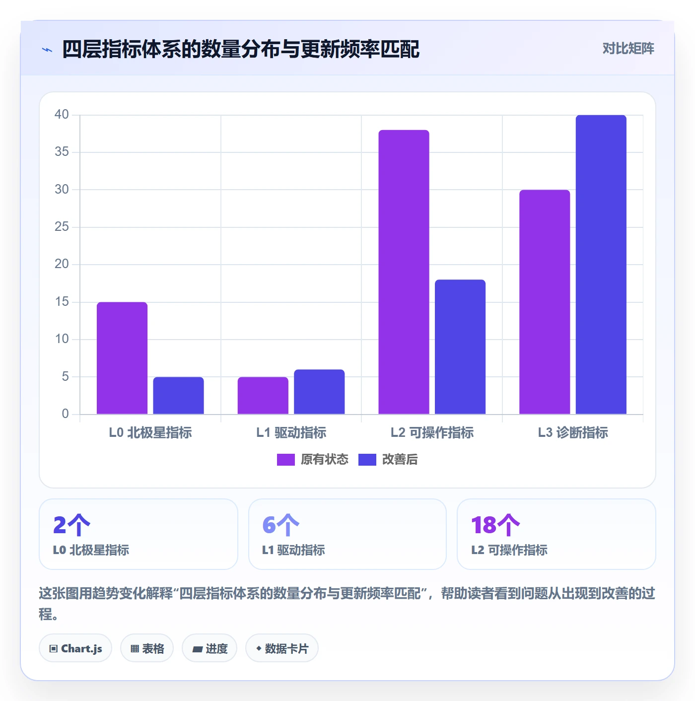 跨境电商运营使用技巧：数据复盘对应的系统搭建方法